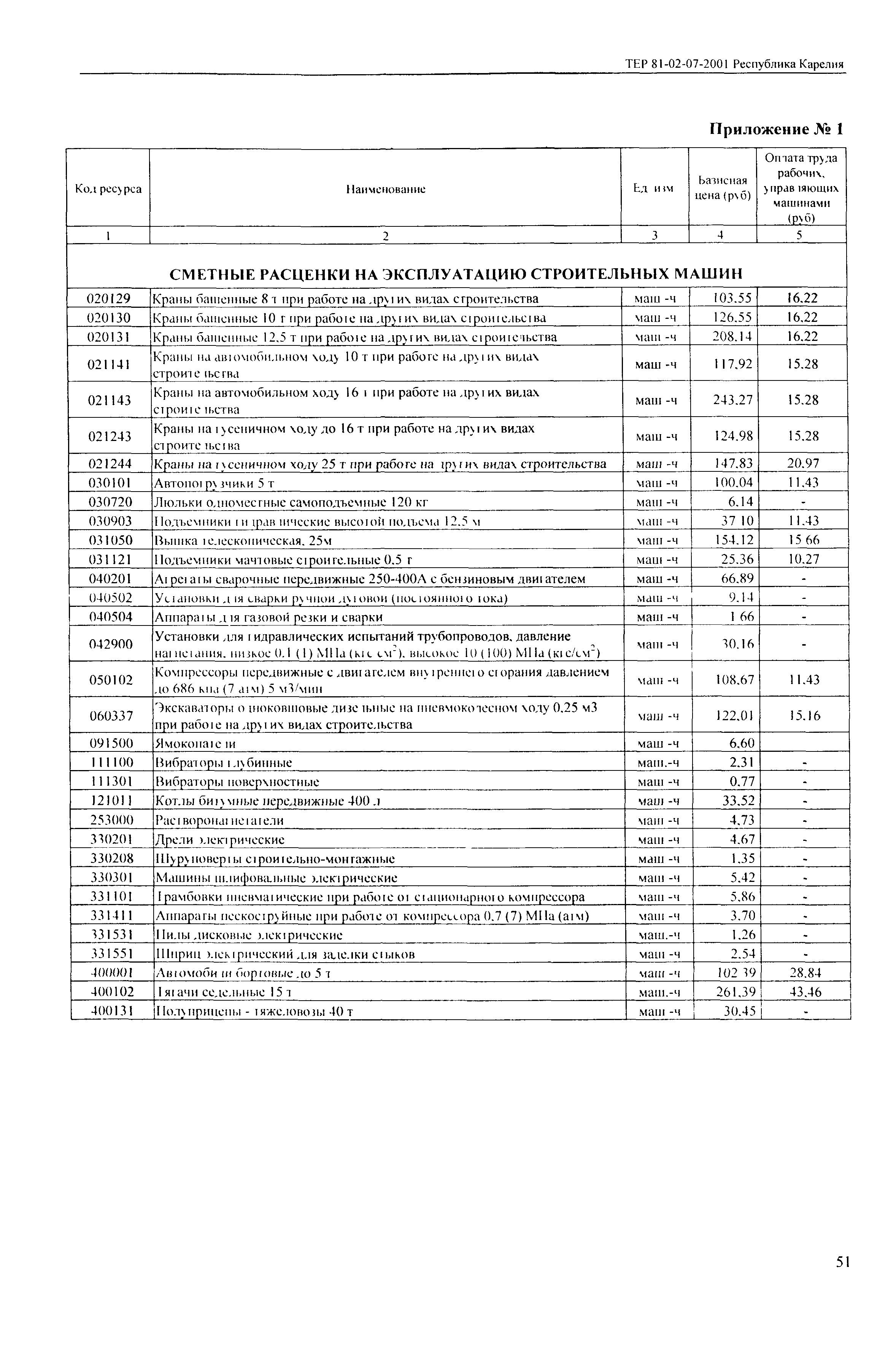 ТЕР Республика Карелия 2001-07