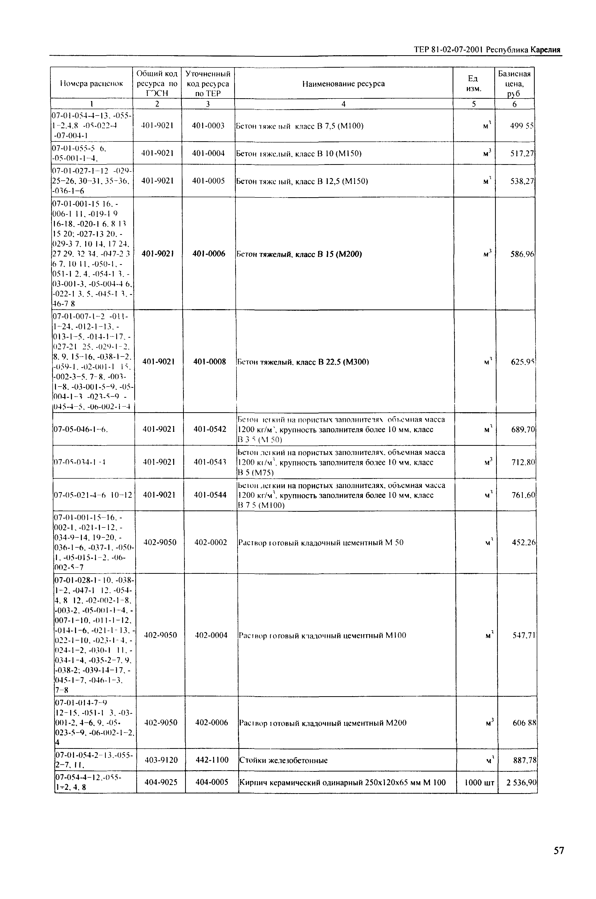 ТЕР Республика Карелия 2001-07