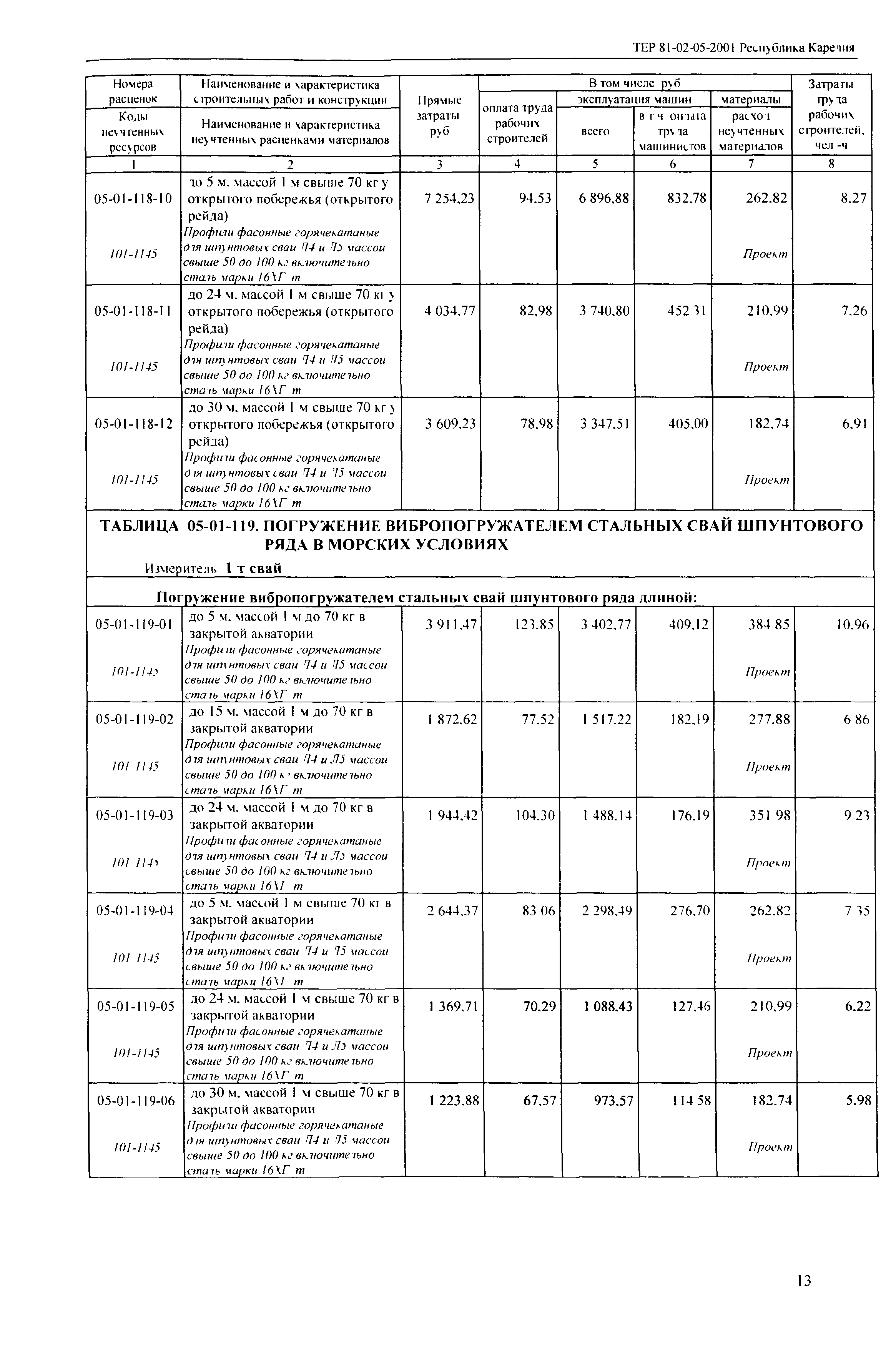 ТЕР Республика Карелия 2001-05