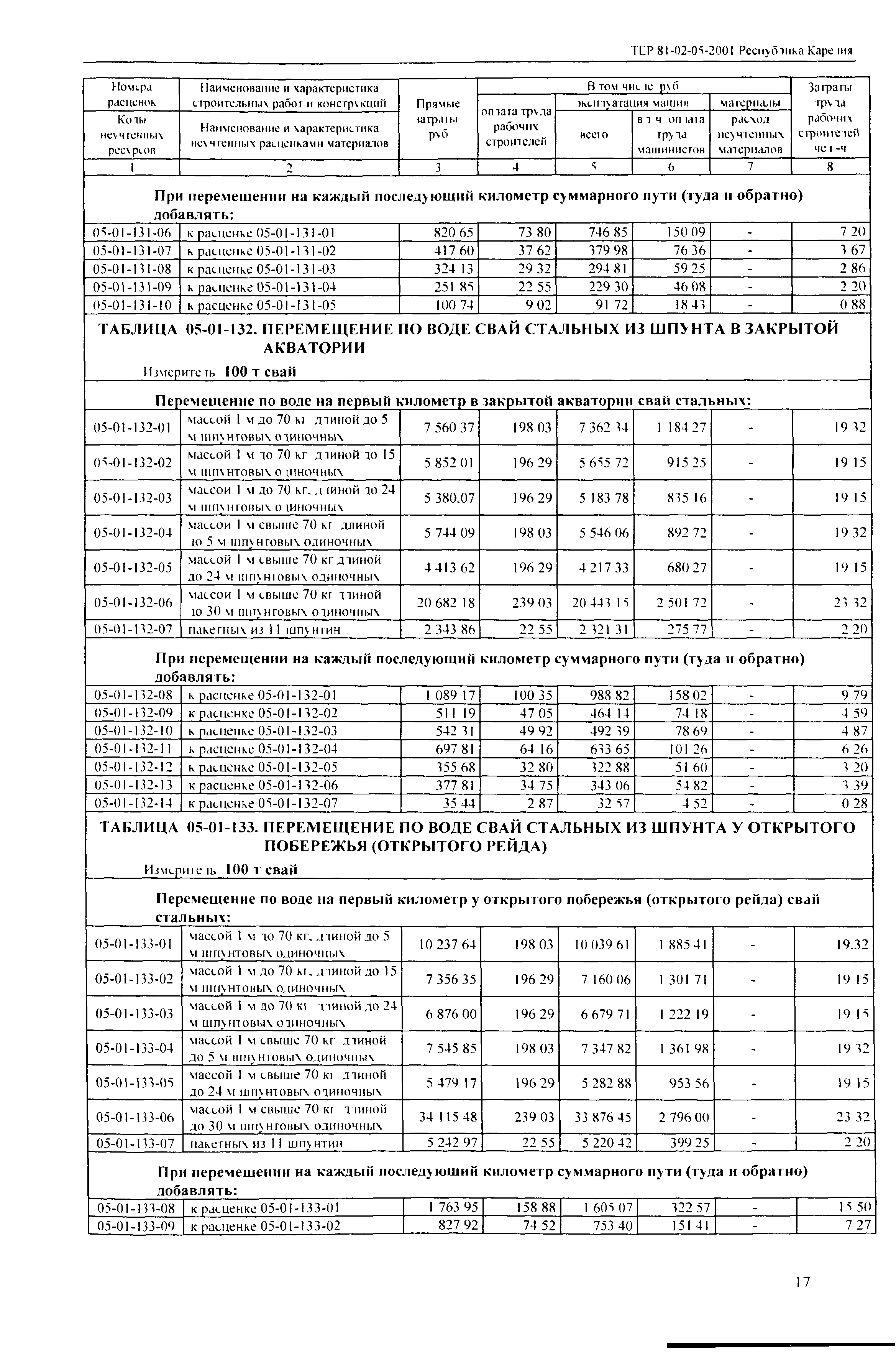 ТЕР Республика Карелия 2001-05