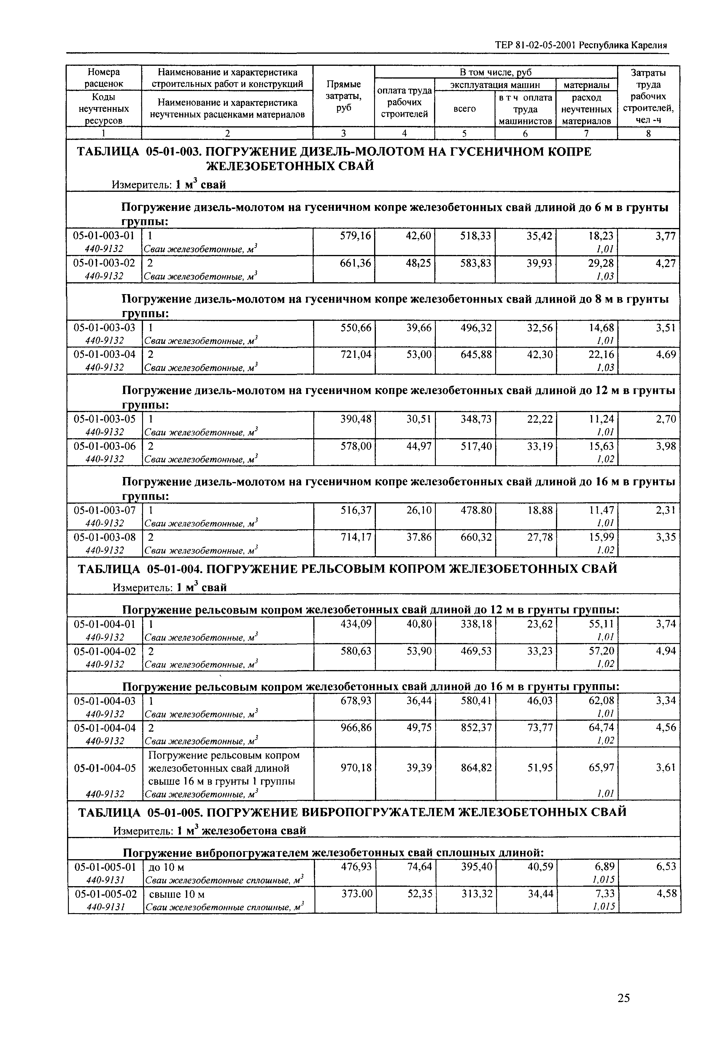 ТЕР Республика Карелия 2001-05