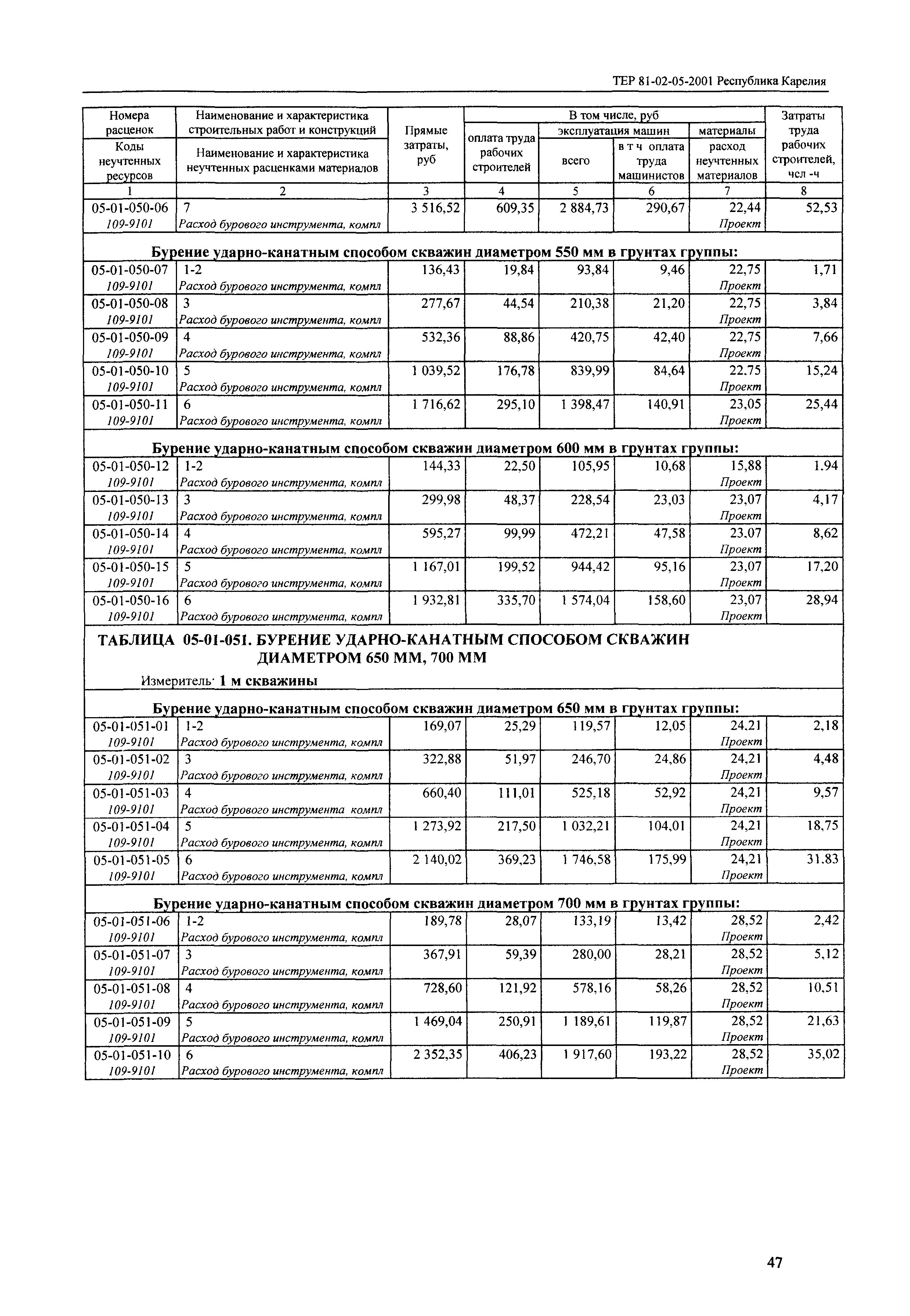 ТЕР Республика Карелия 2001-05