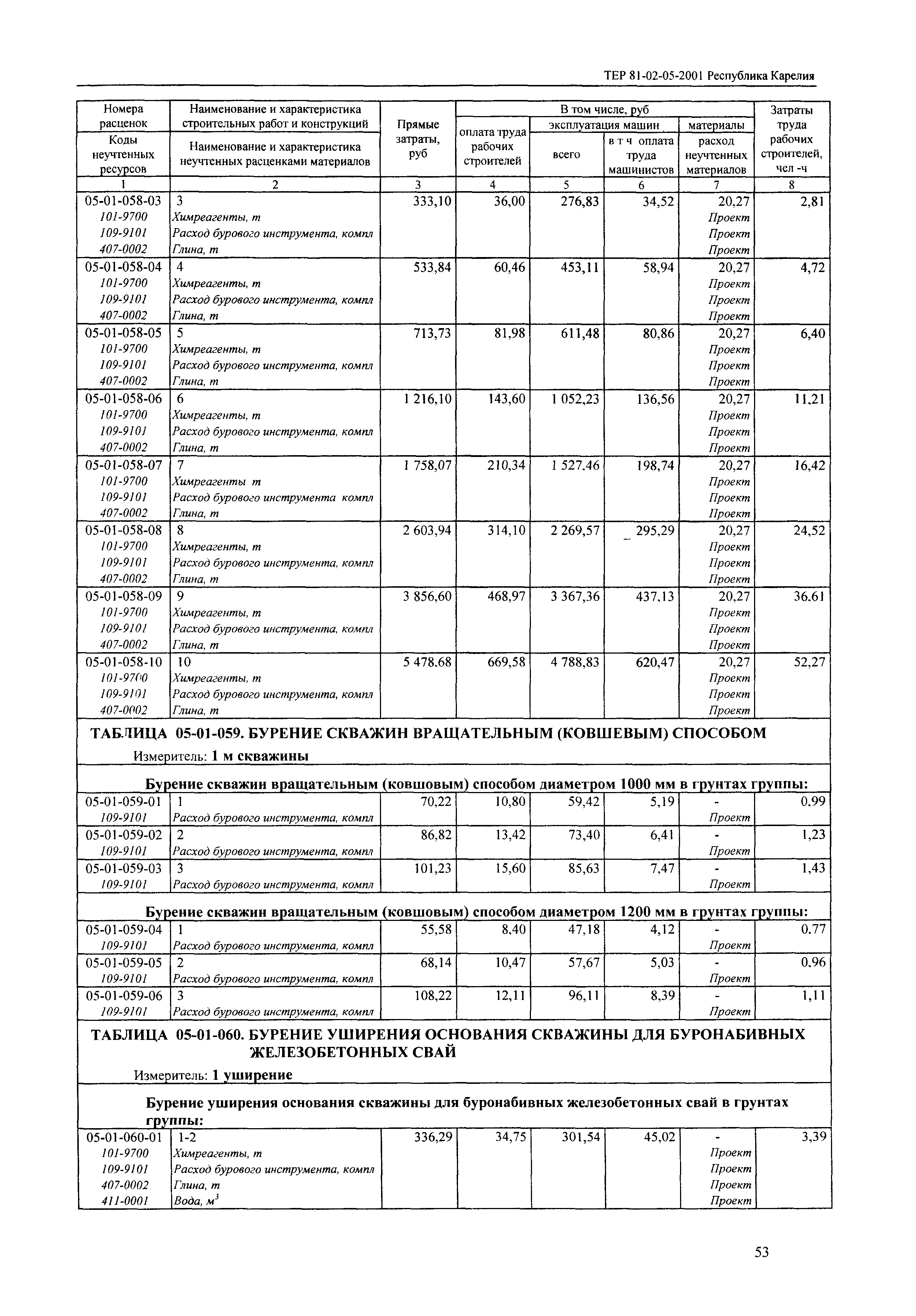 ТЕР Республика Карелия 2001-05