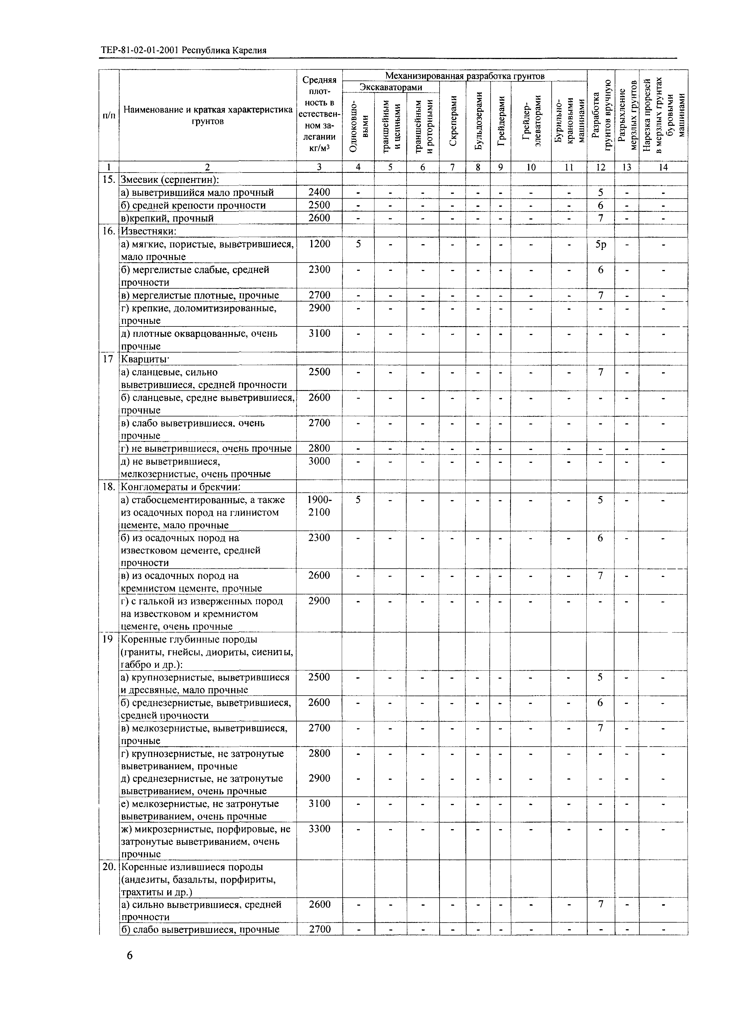 ТЕР Республика Карелия 2001-01