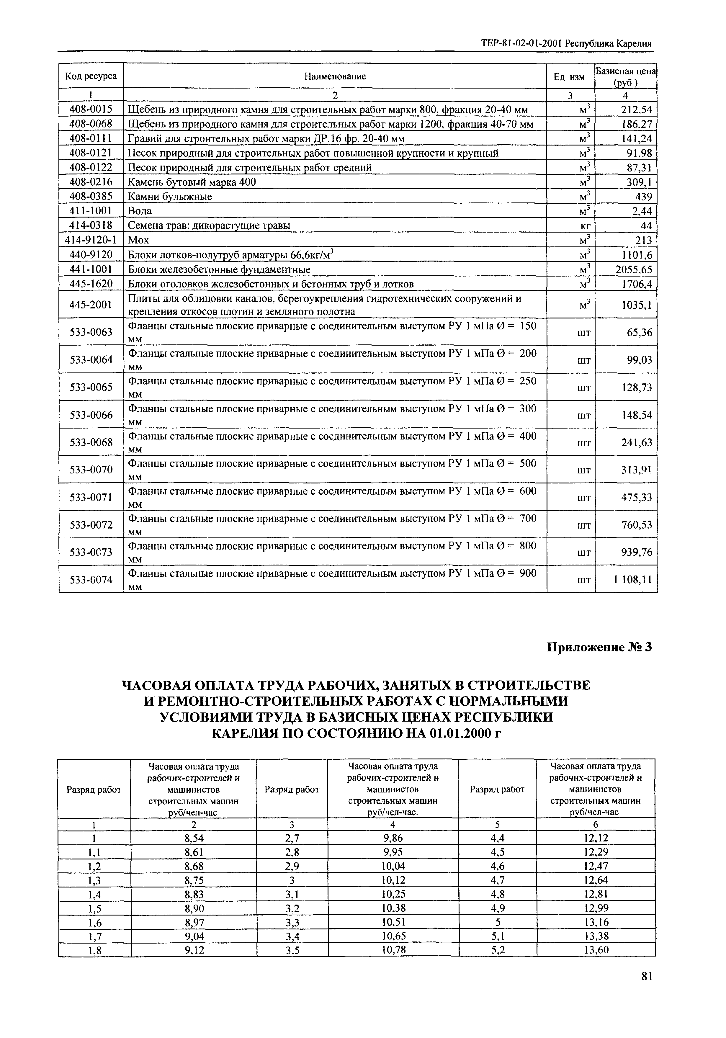 ТЕР Республика Карелия 2001-01