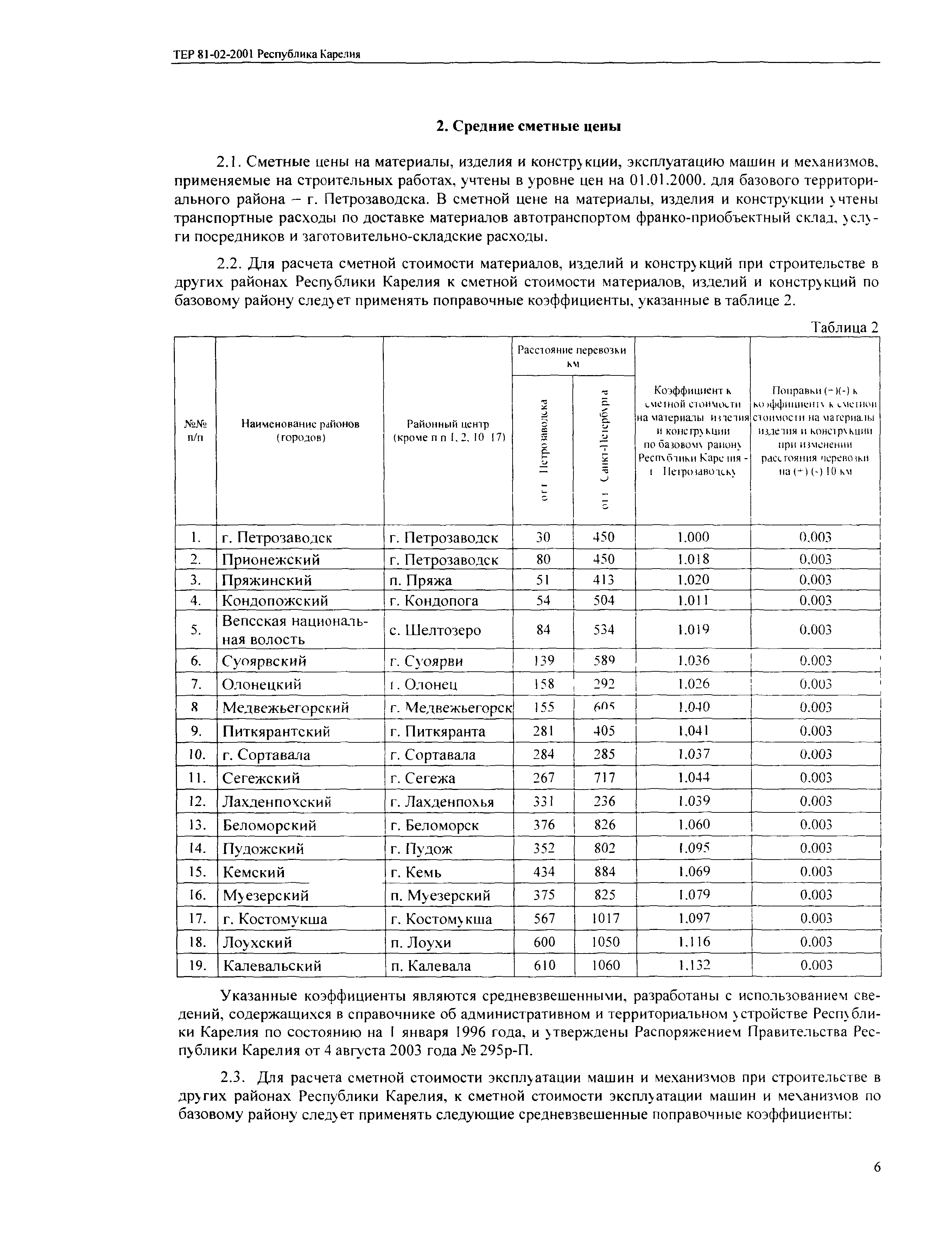 ТЕР Республика Карелия 2001