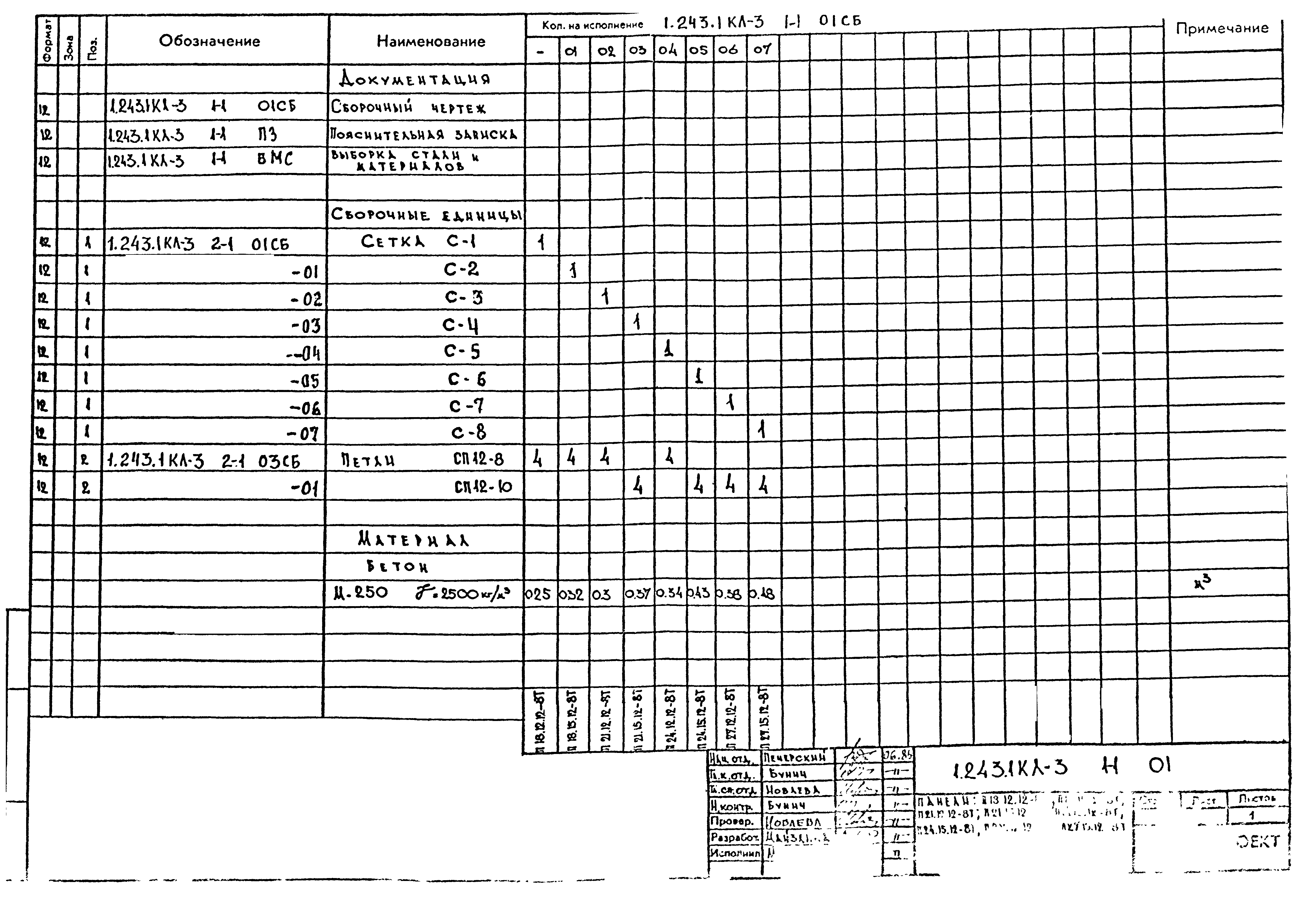 Серия 1.243.1 КЛ-3