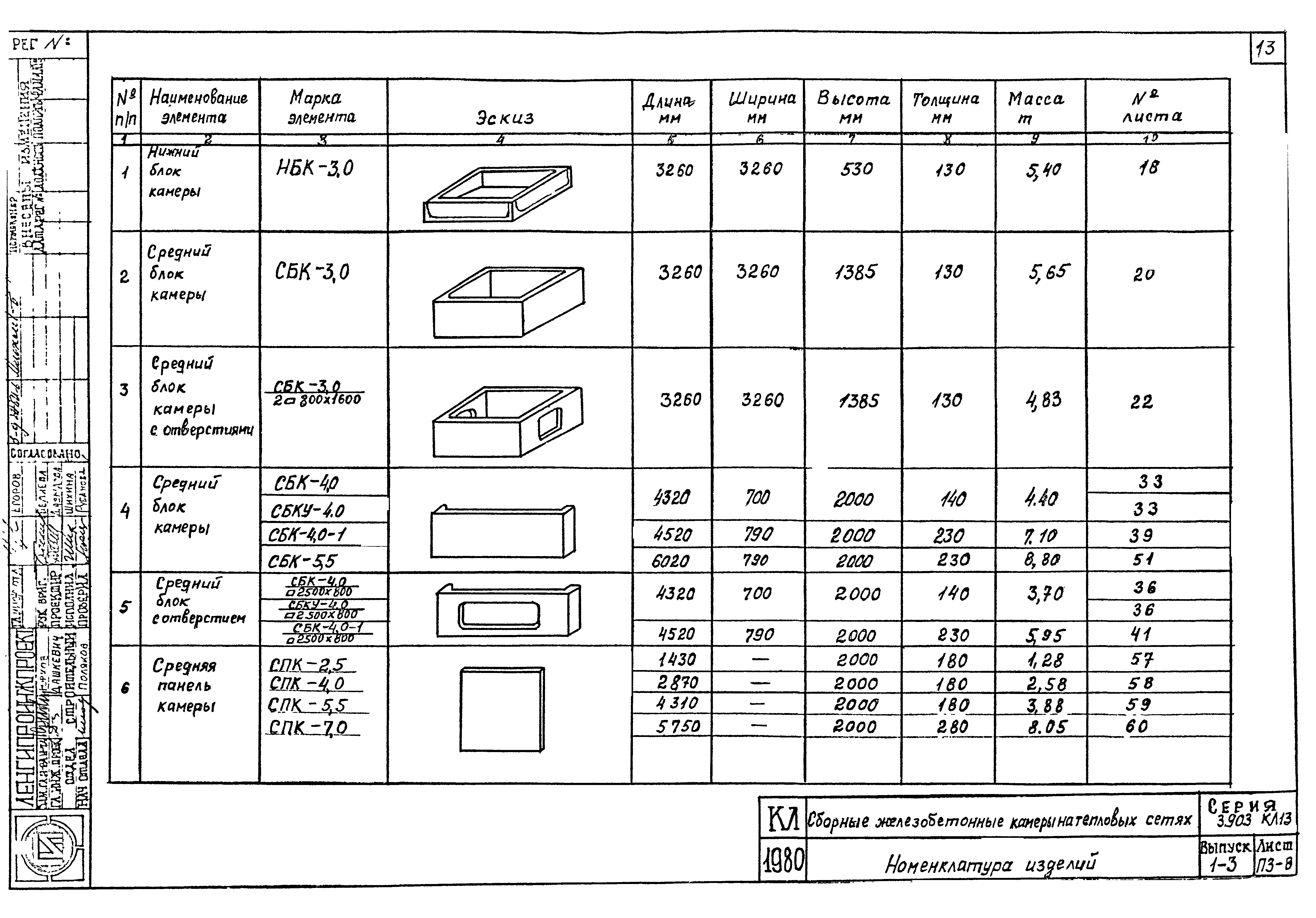 Серия 3.903 КЛ-13