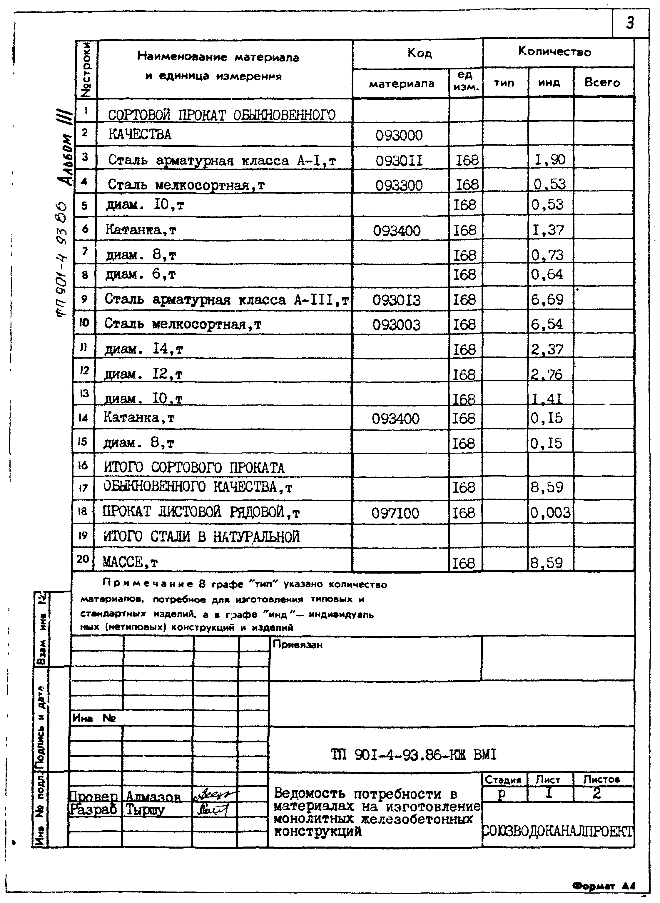 Типовой проект 901-4-93.86