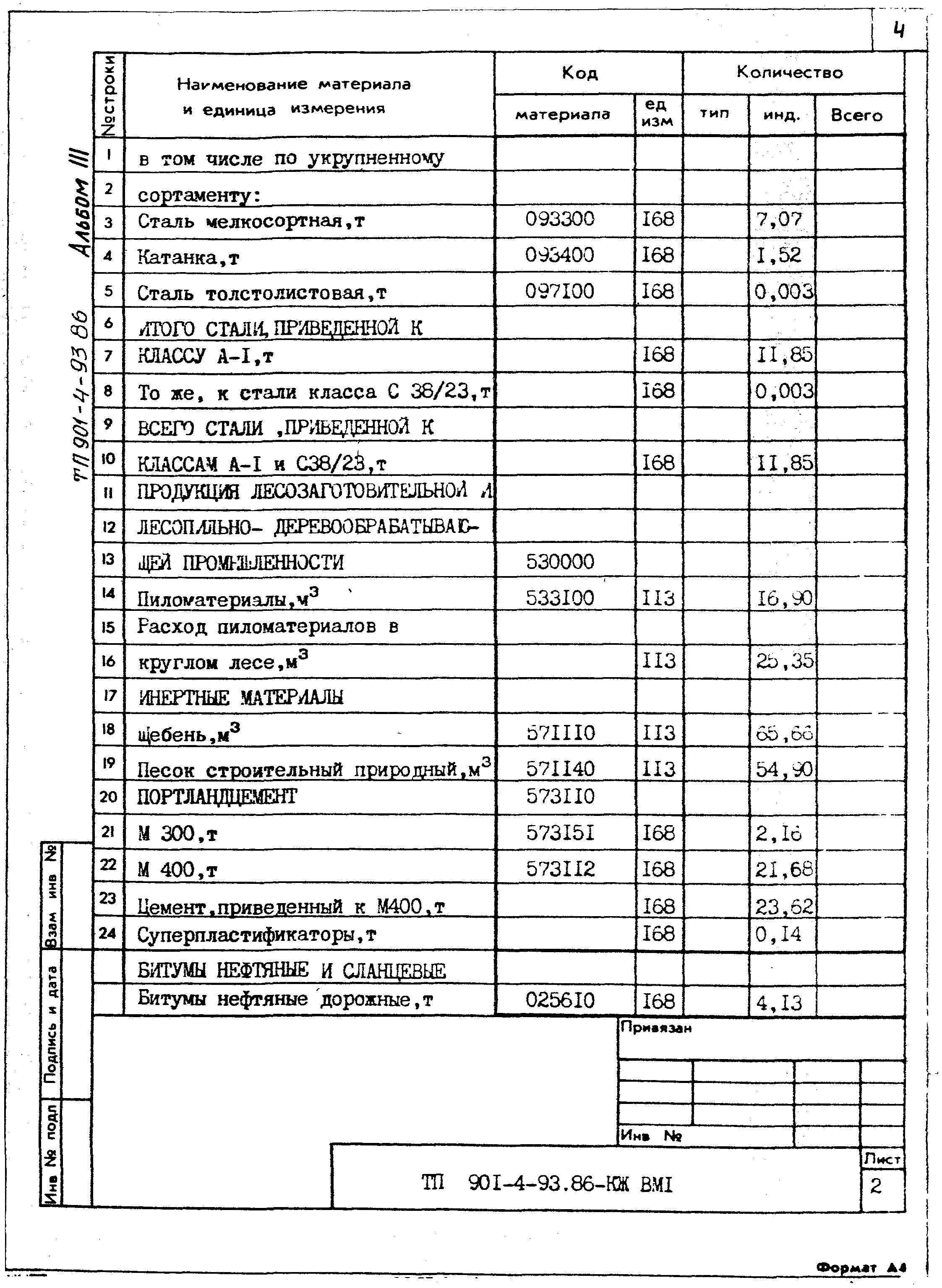 Типовой проект 901-4-93.86