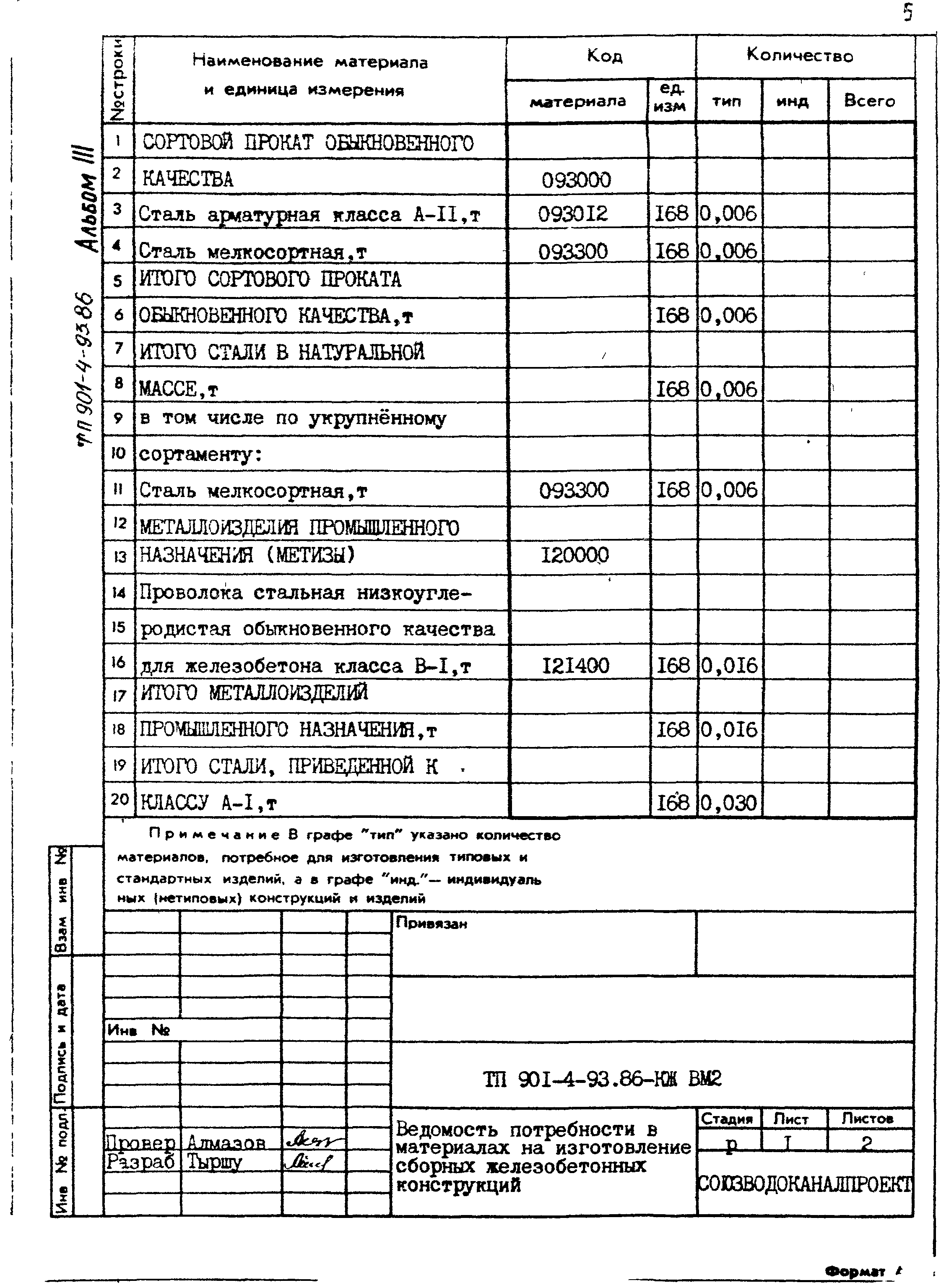 Типовой проект 901-4-93.86