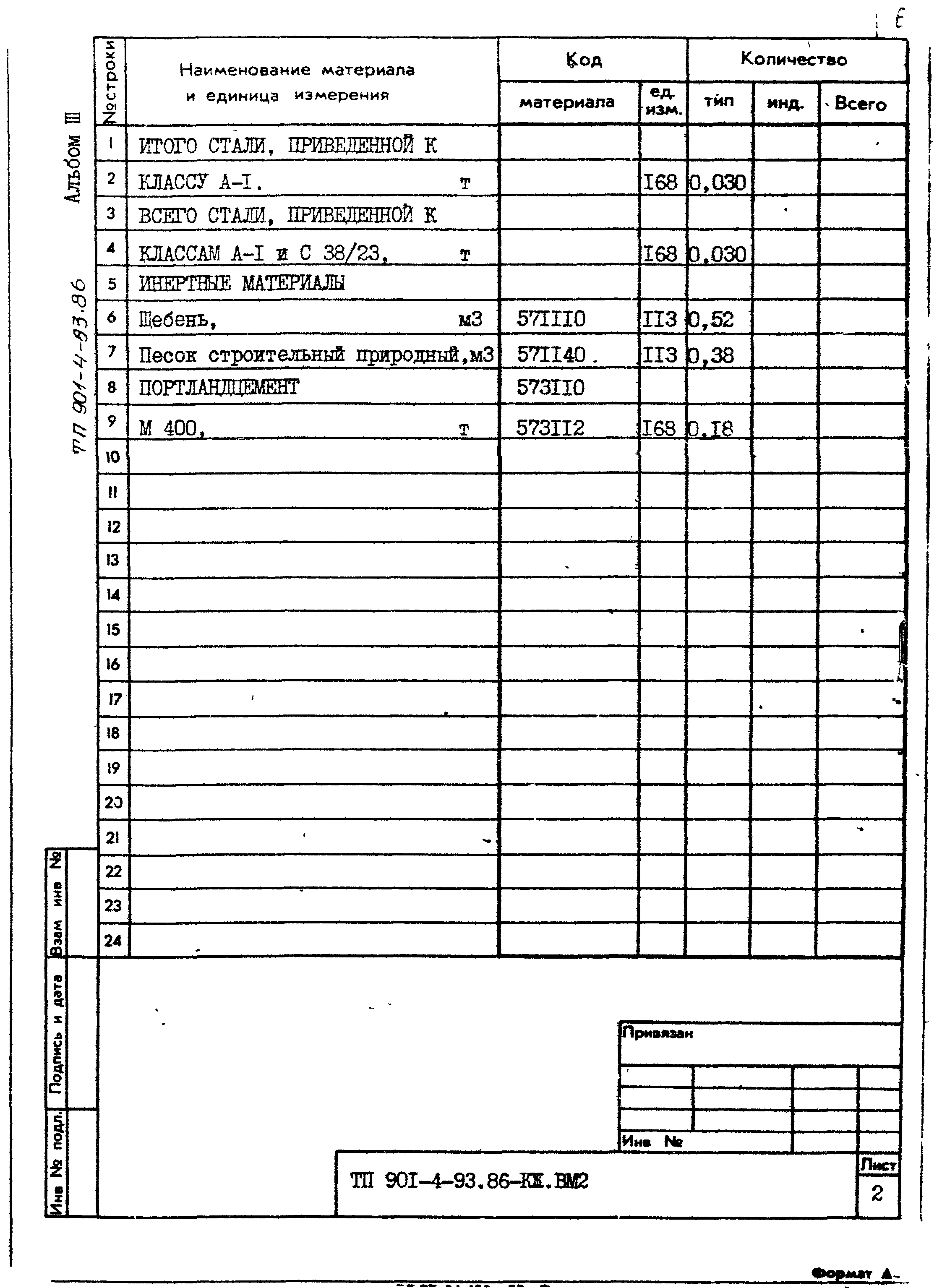 Типовой проект 901-4-93.86