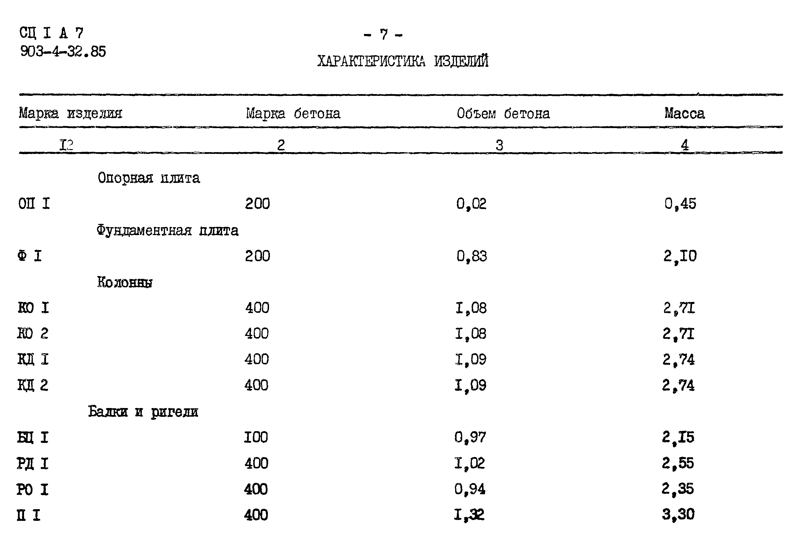 Типовой проект 903-4-32.85