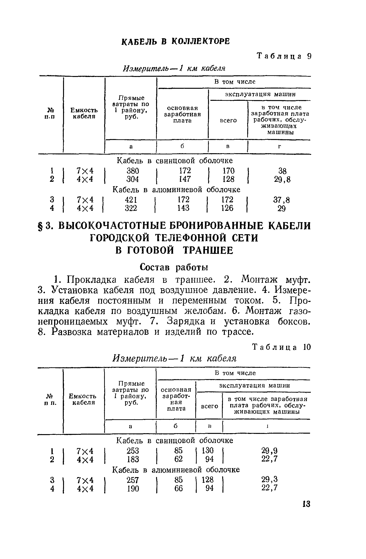 Сборник 15-5