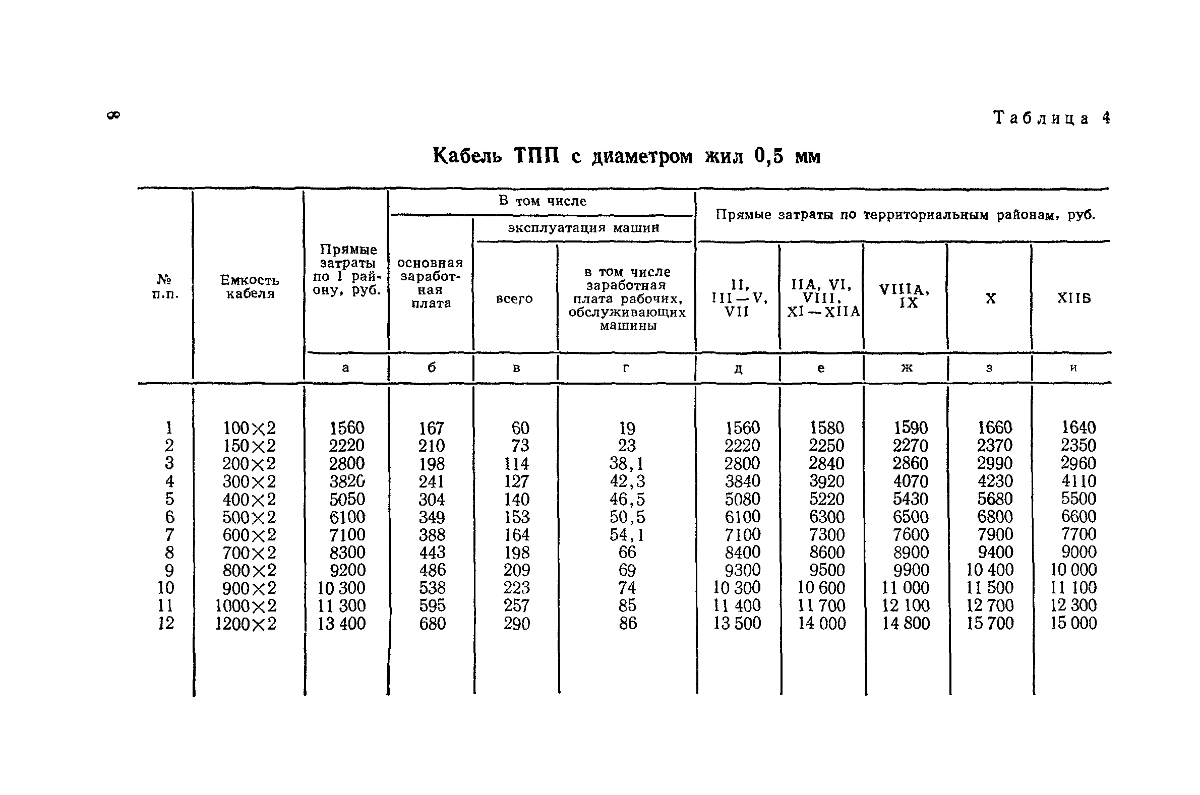 Сборник 15-5