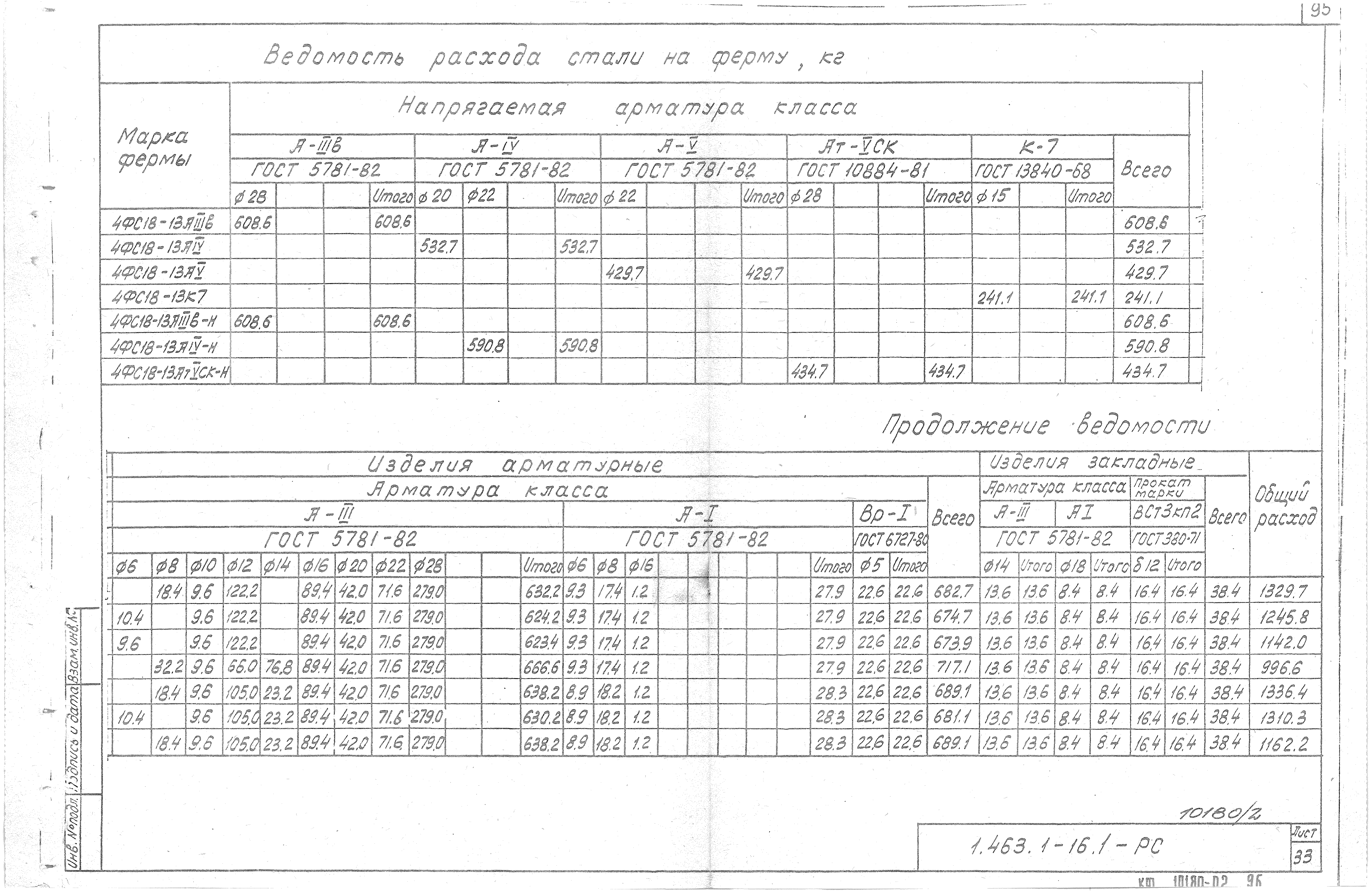 Серия 1.463.1-16