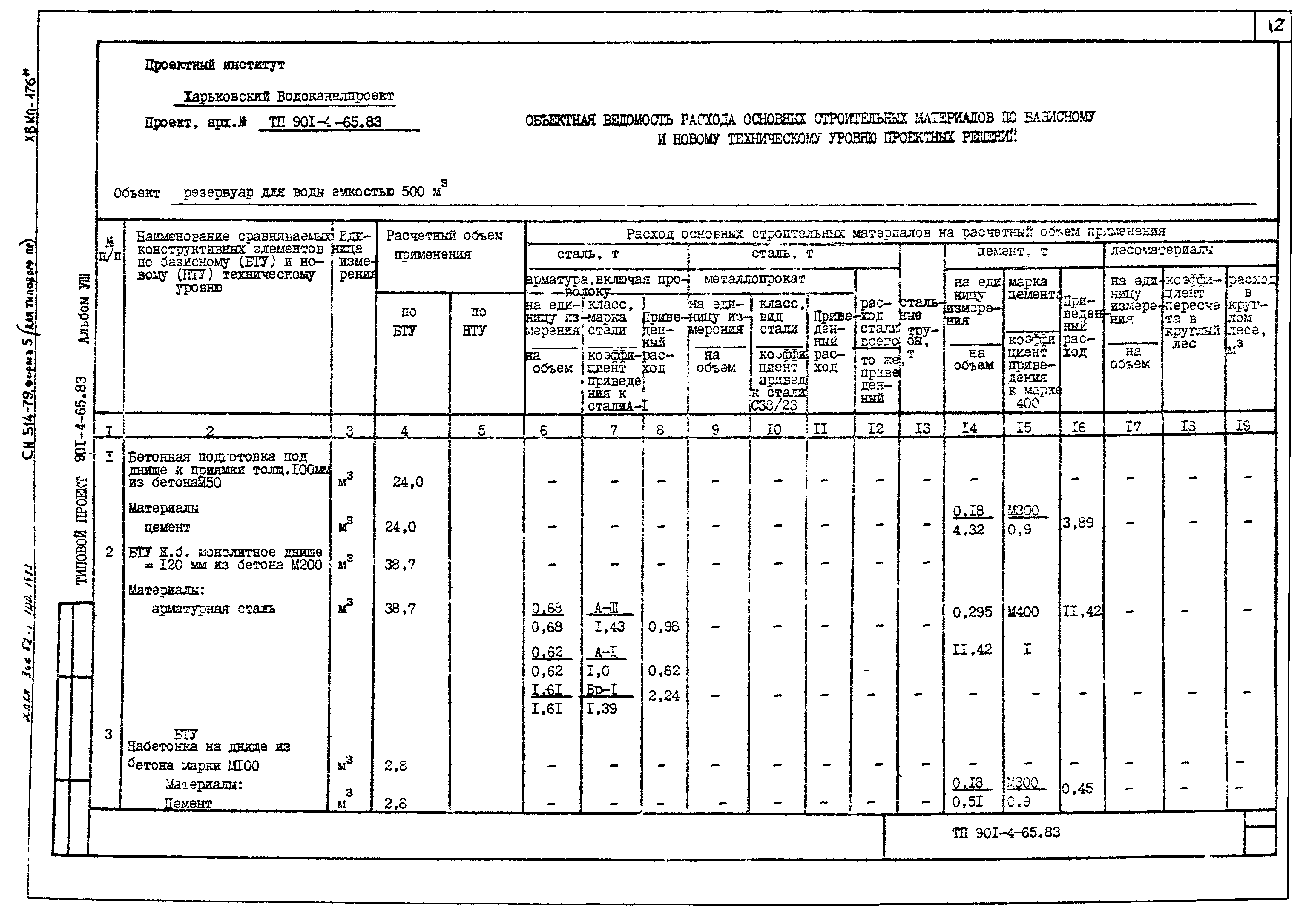 Типовой проект 901-4-65.83