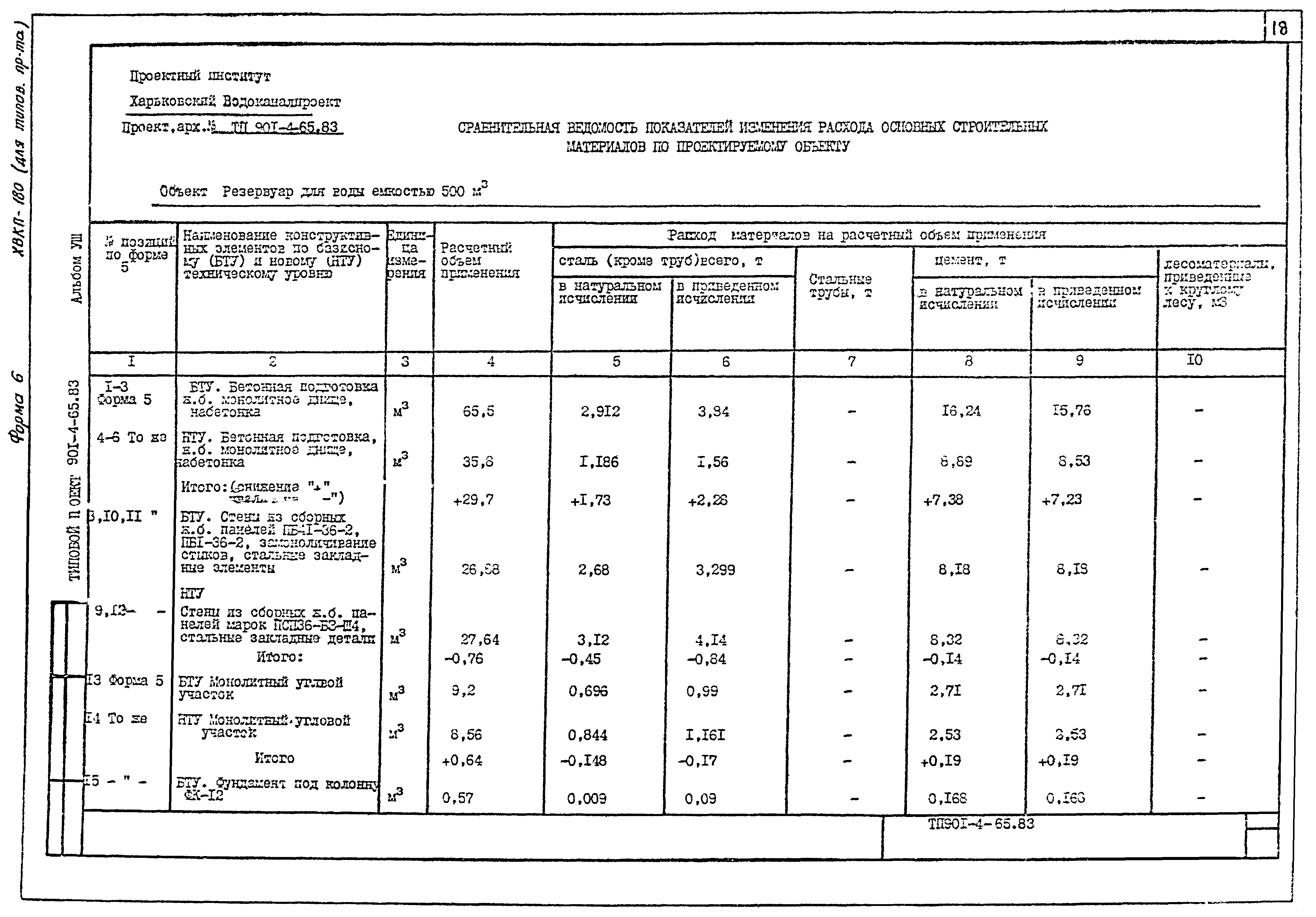 Типовой проект 901-4-65.83