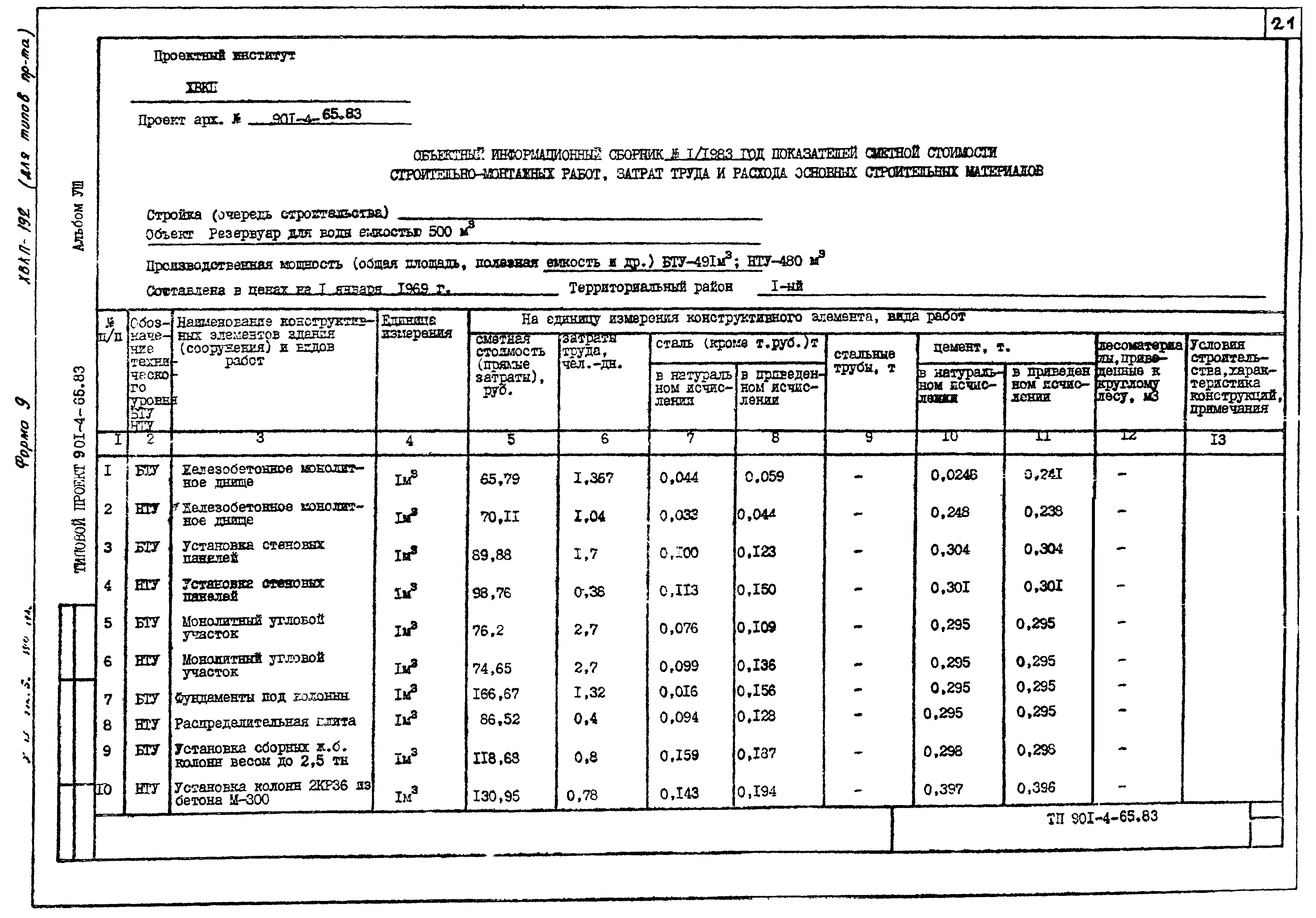 Типовой проект 901-4-65.83