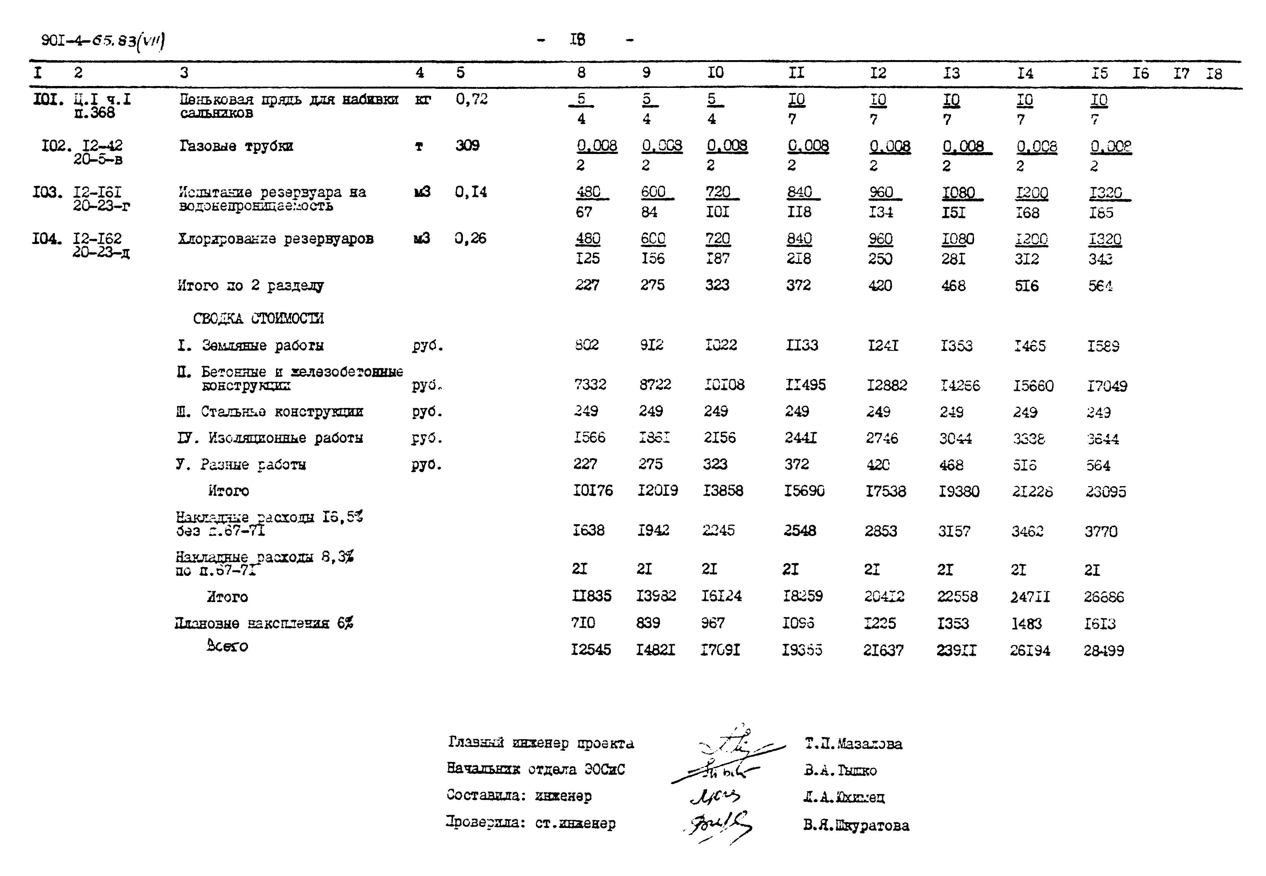 Типовой проект 901-4-65.83