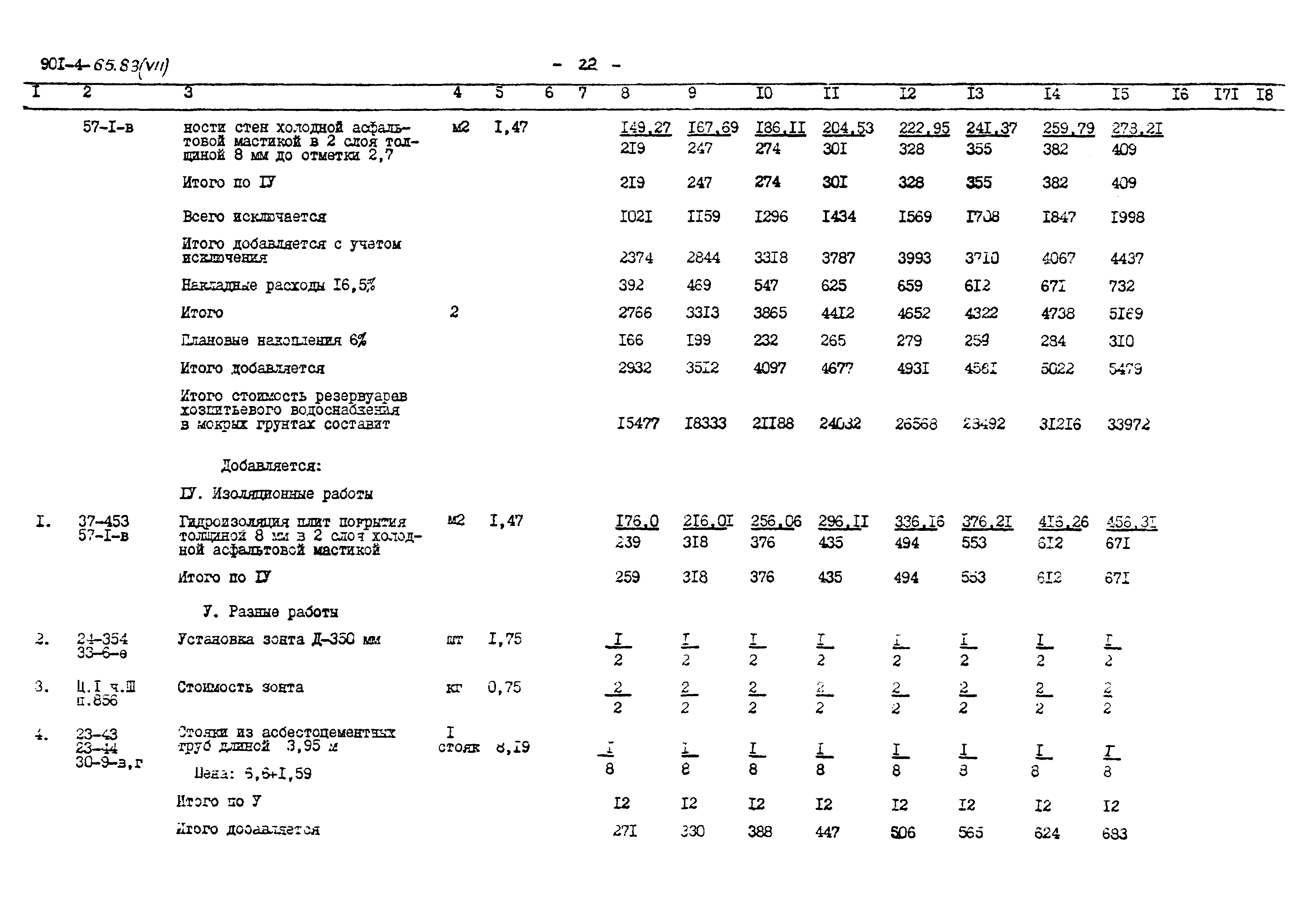 Типовой проект 901-4-65.83