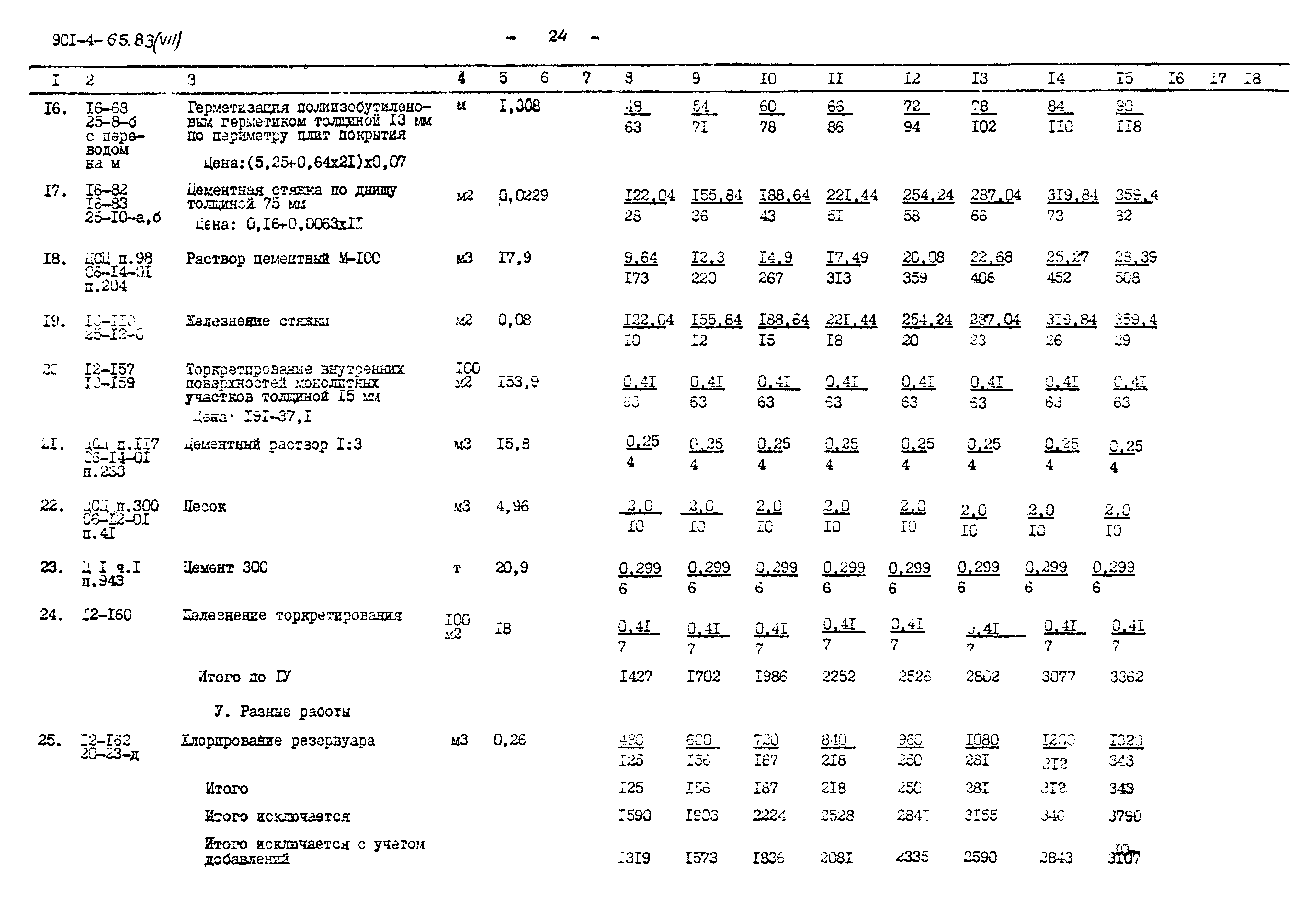 Типовой проект 901-4-65.83