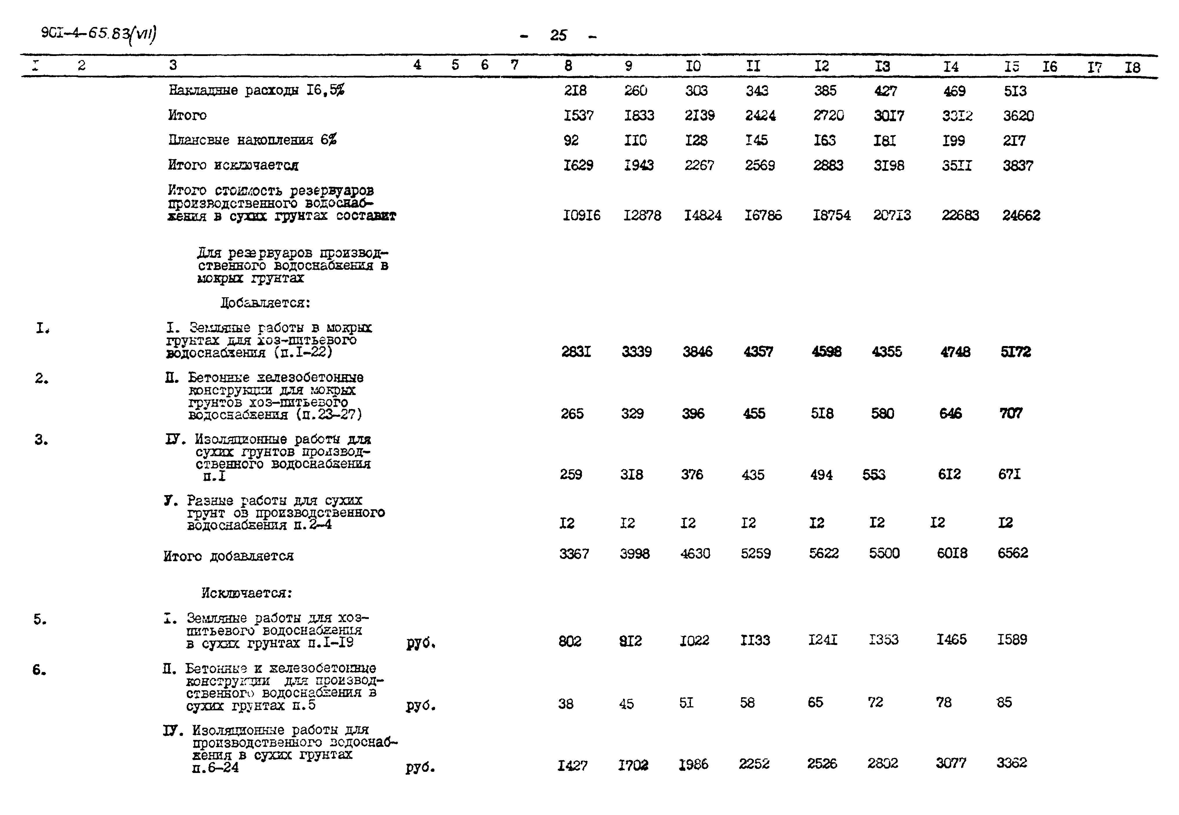 Типовой проект 901-4-65.83