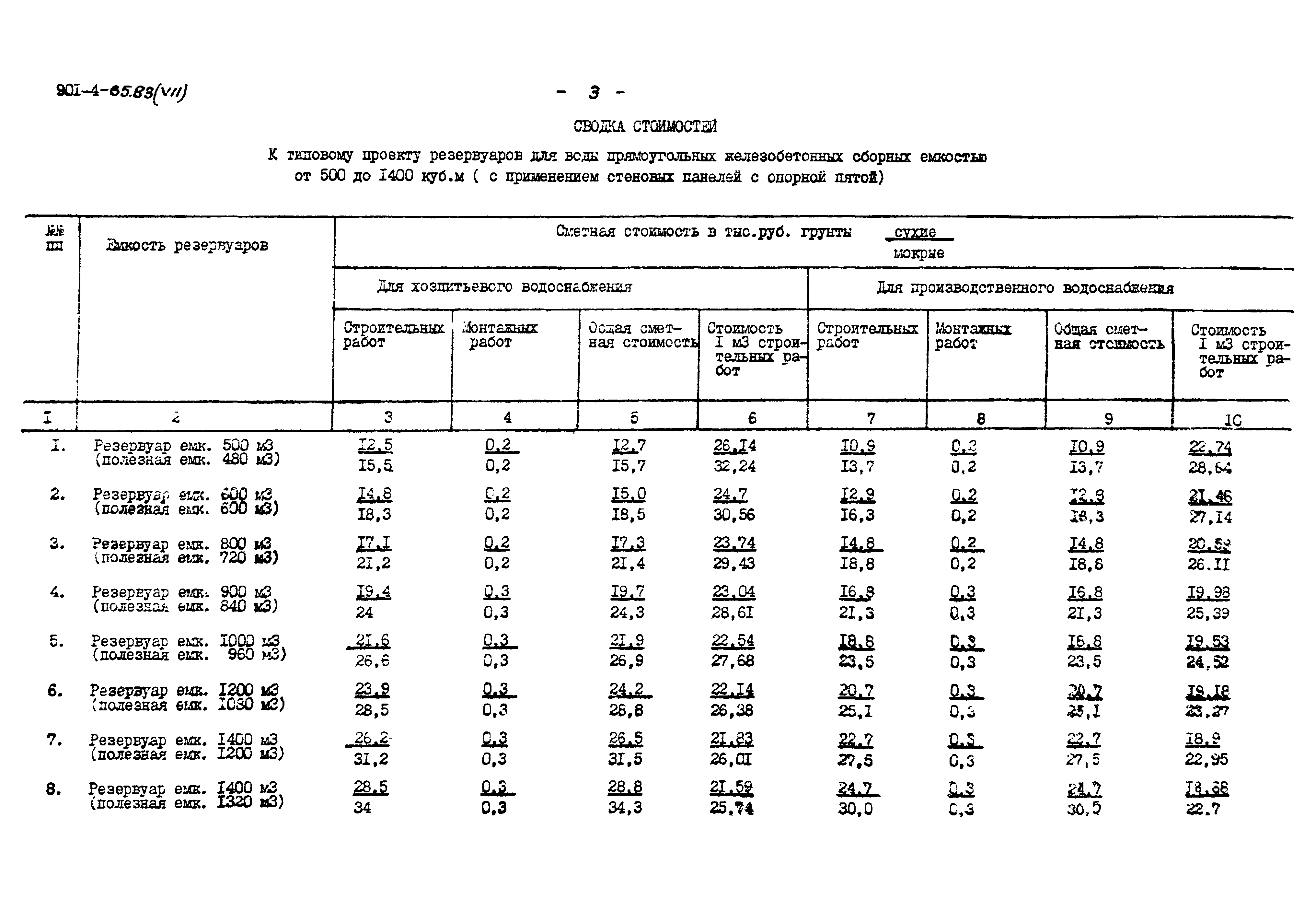 Типовой проект 901-4-65.83