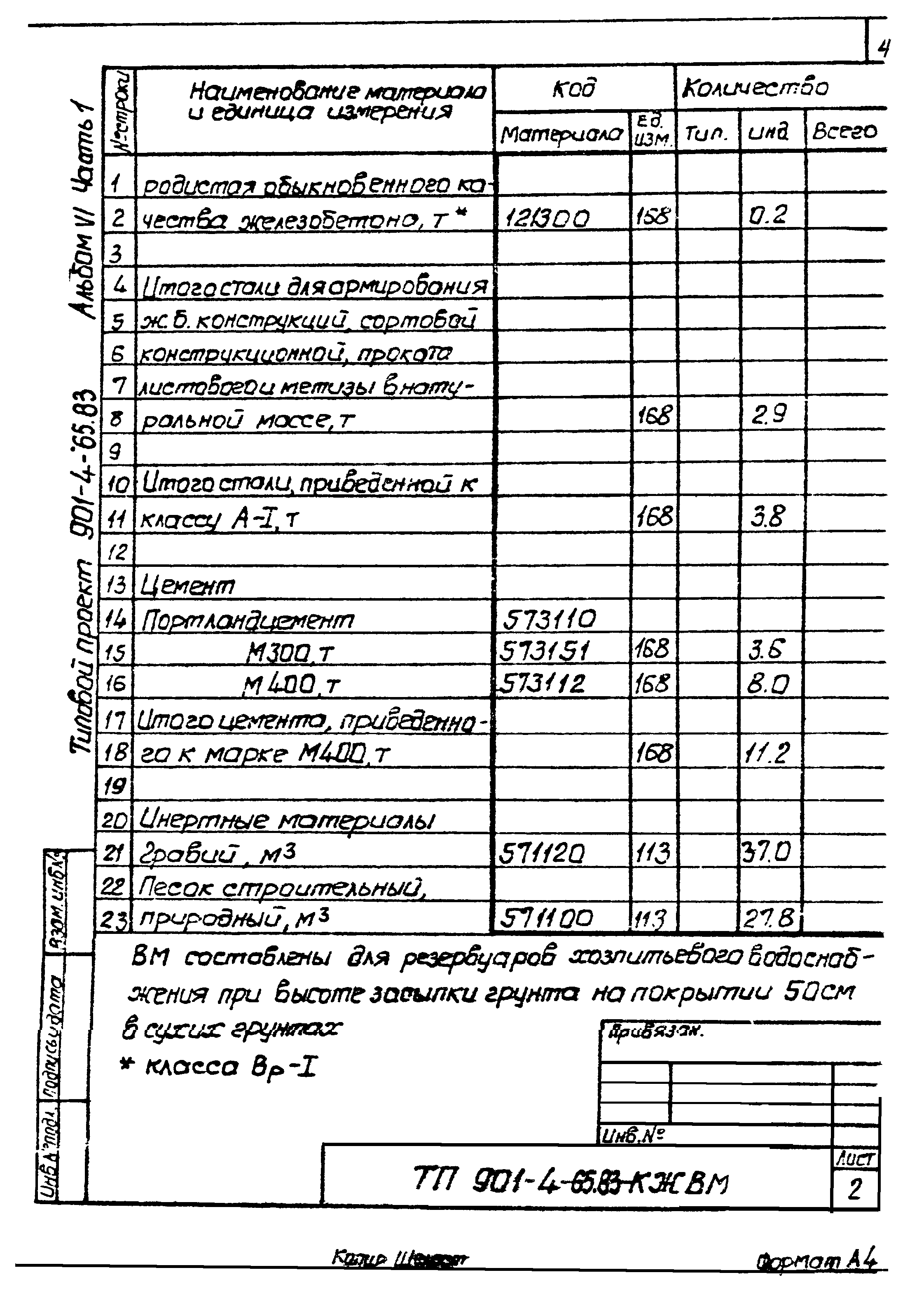 Типовой проект 901-4-65.83