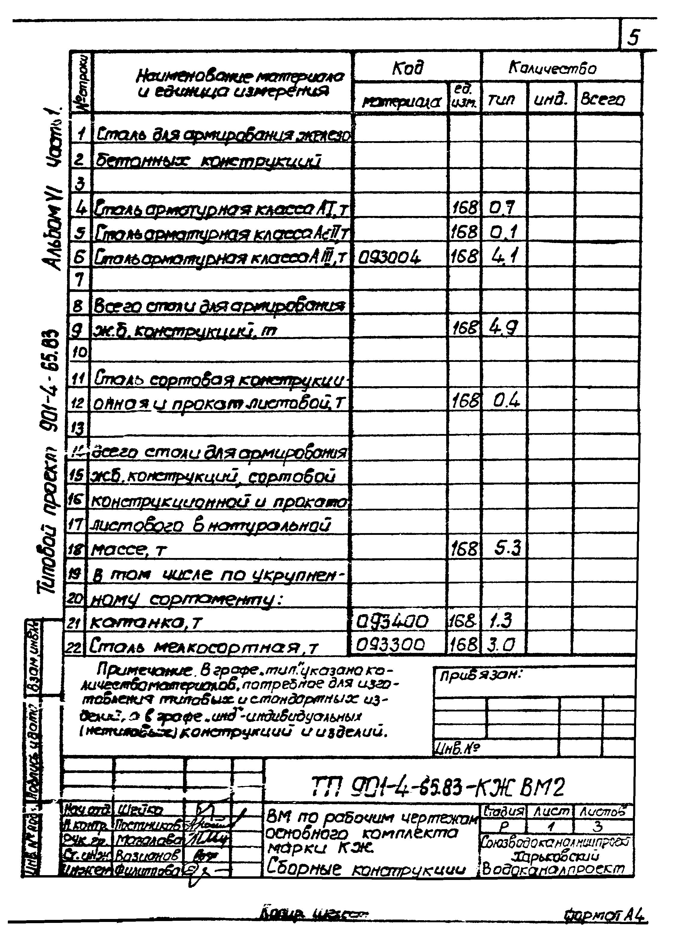 Типовой проект 901-4-65.83