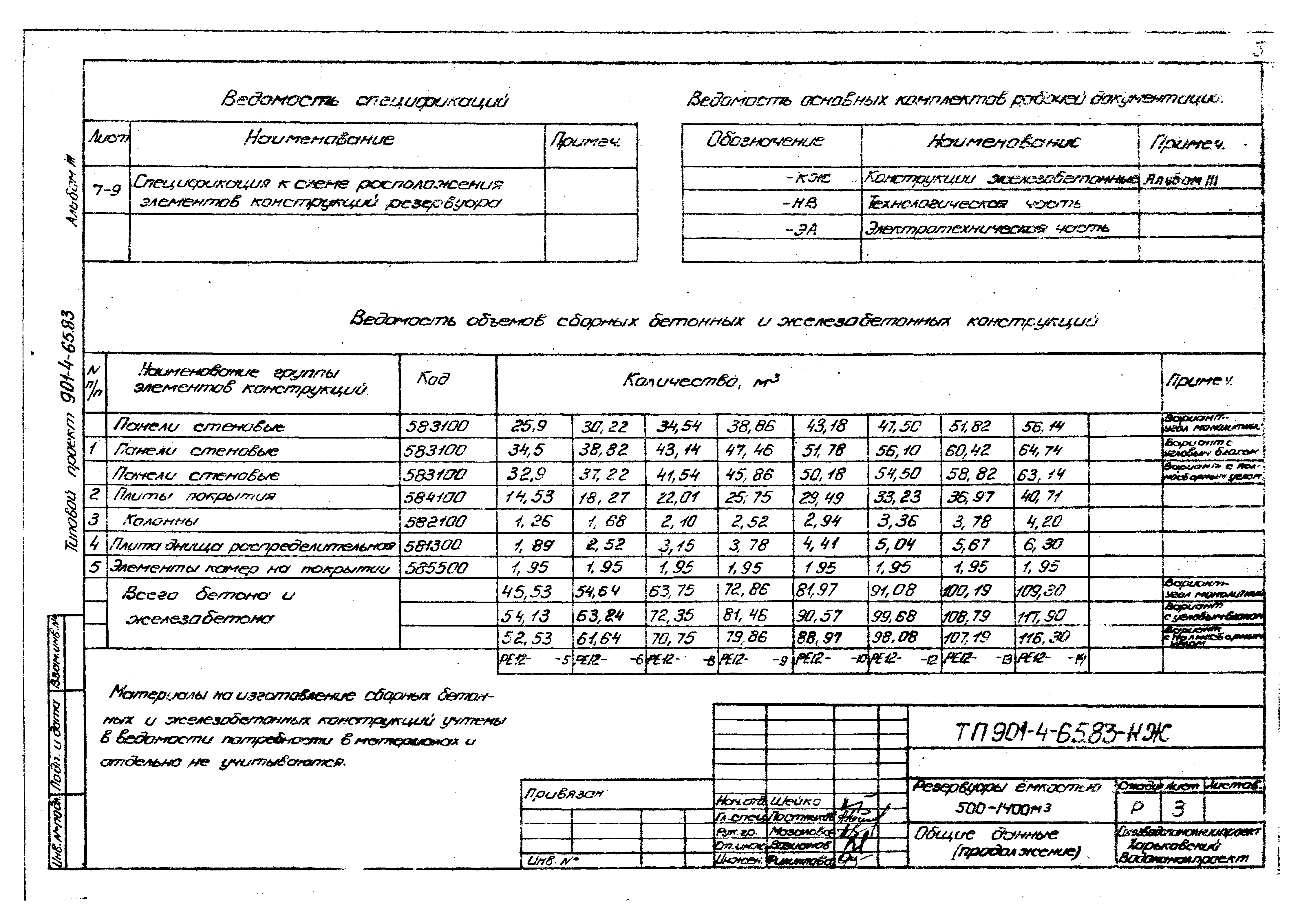 Типовой проект 901-4-65.83