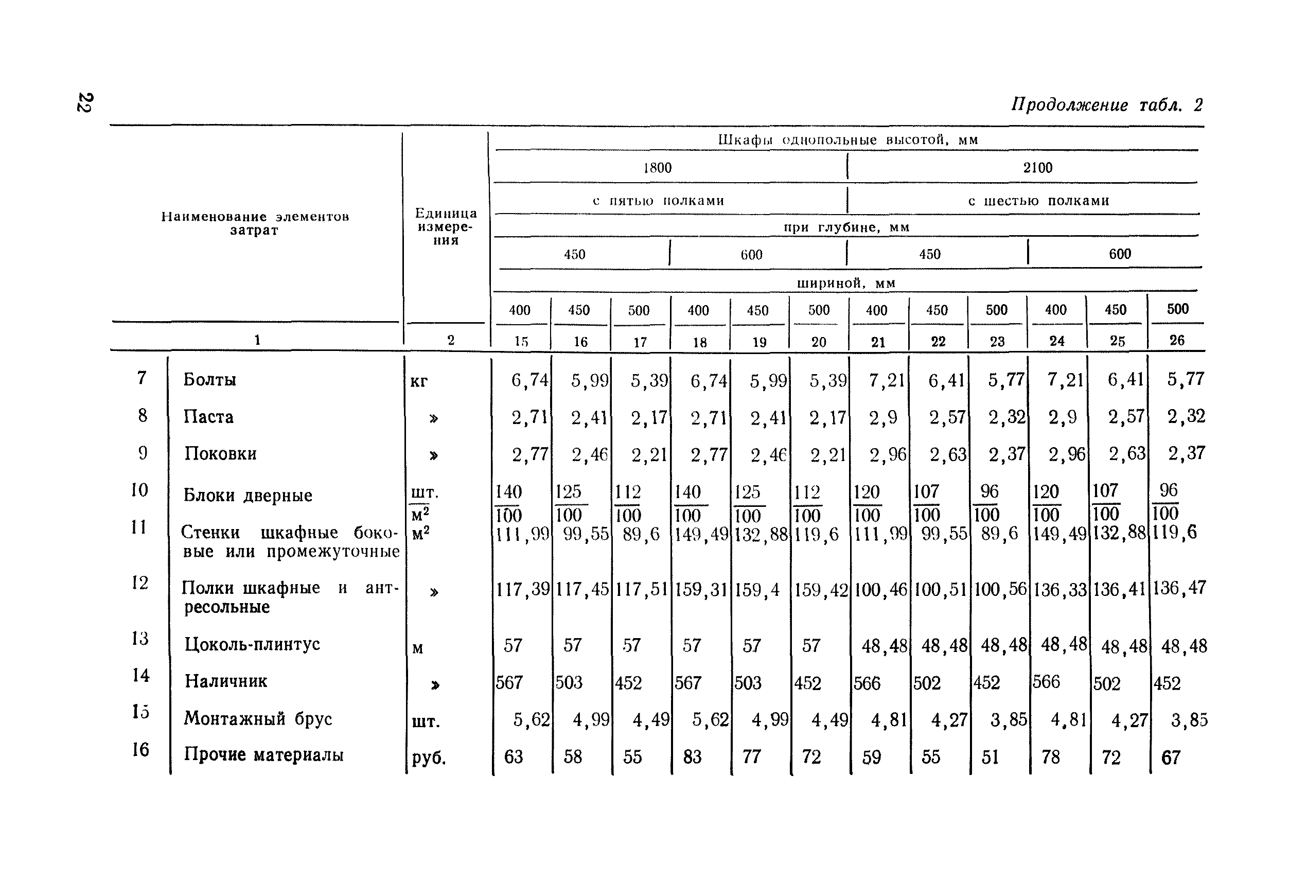 Сборник 2-8