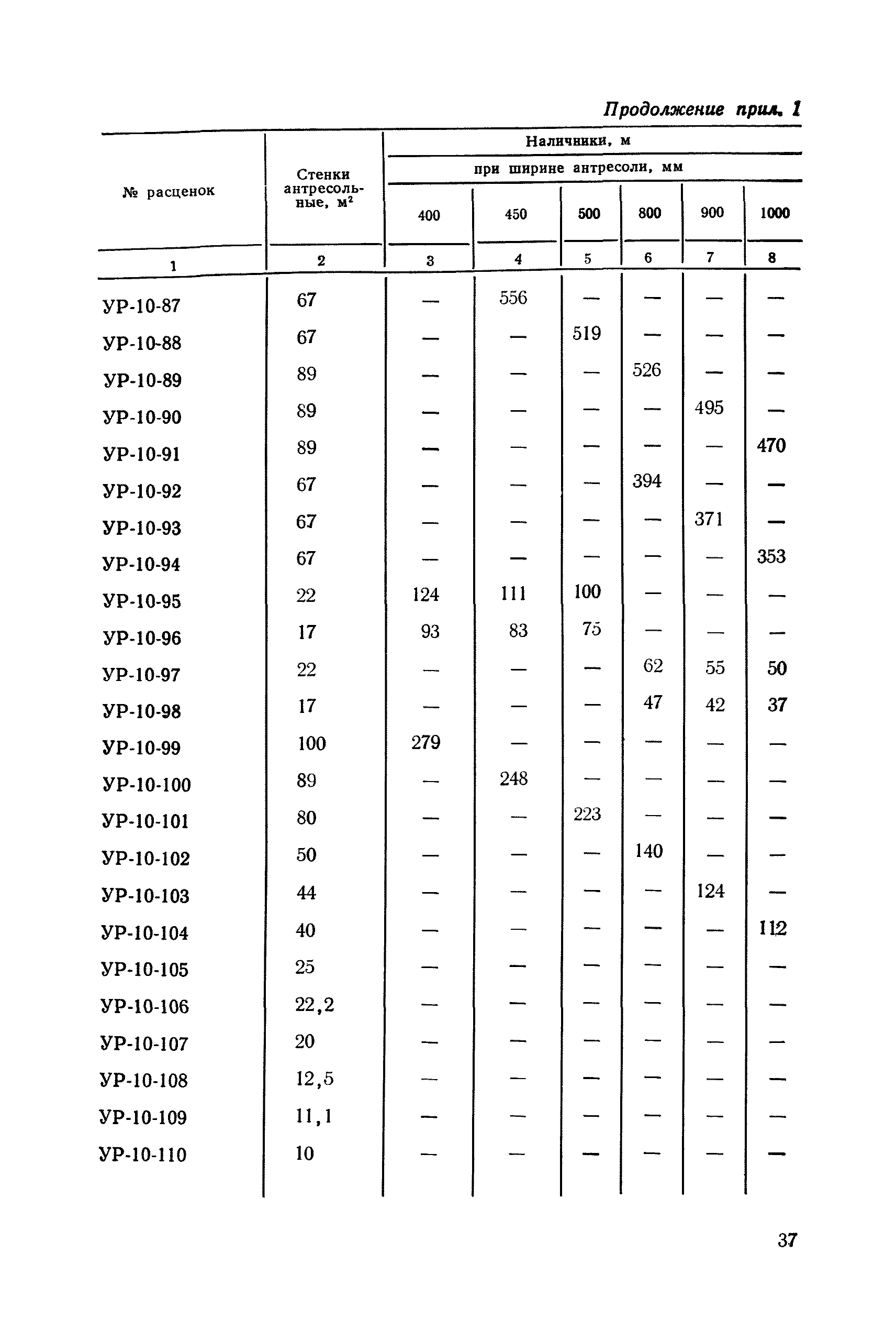 Сборник 2-8