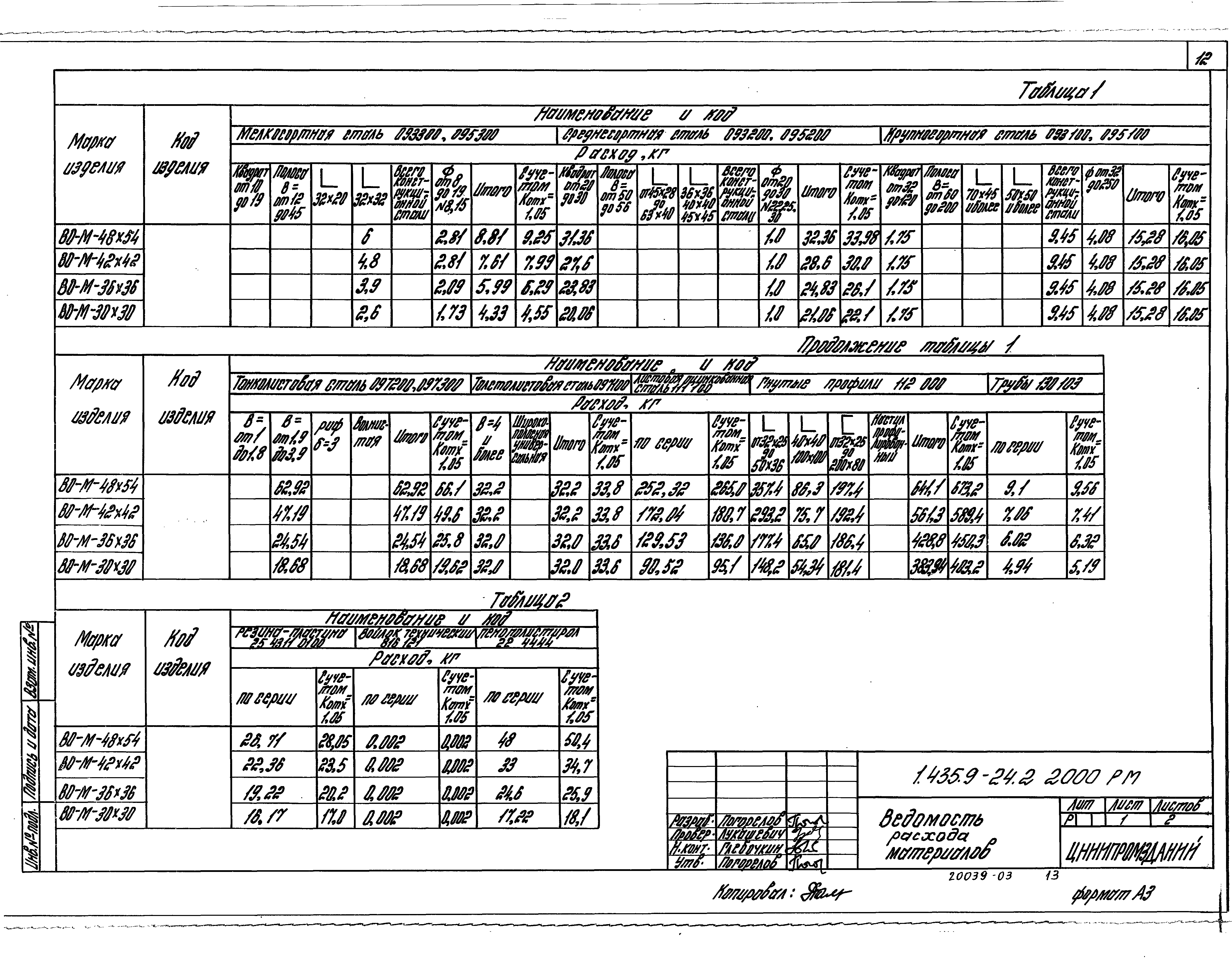 Серия 1.435.9-24