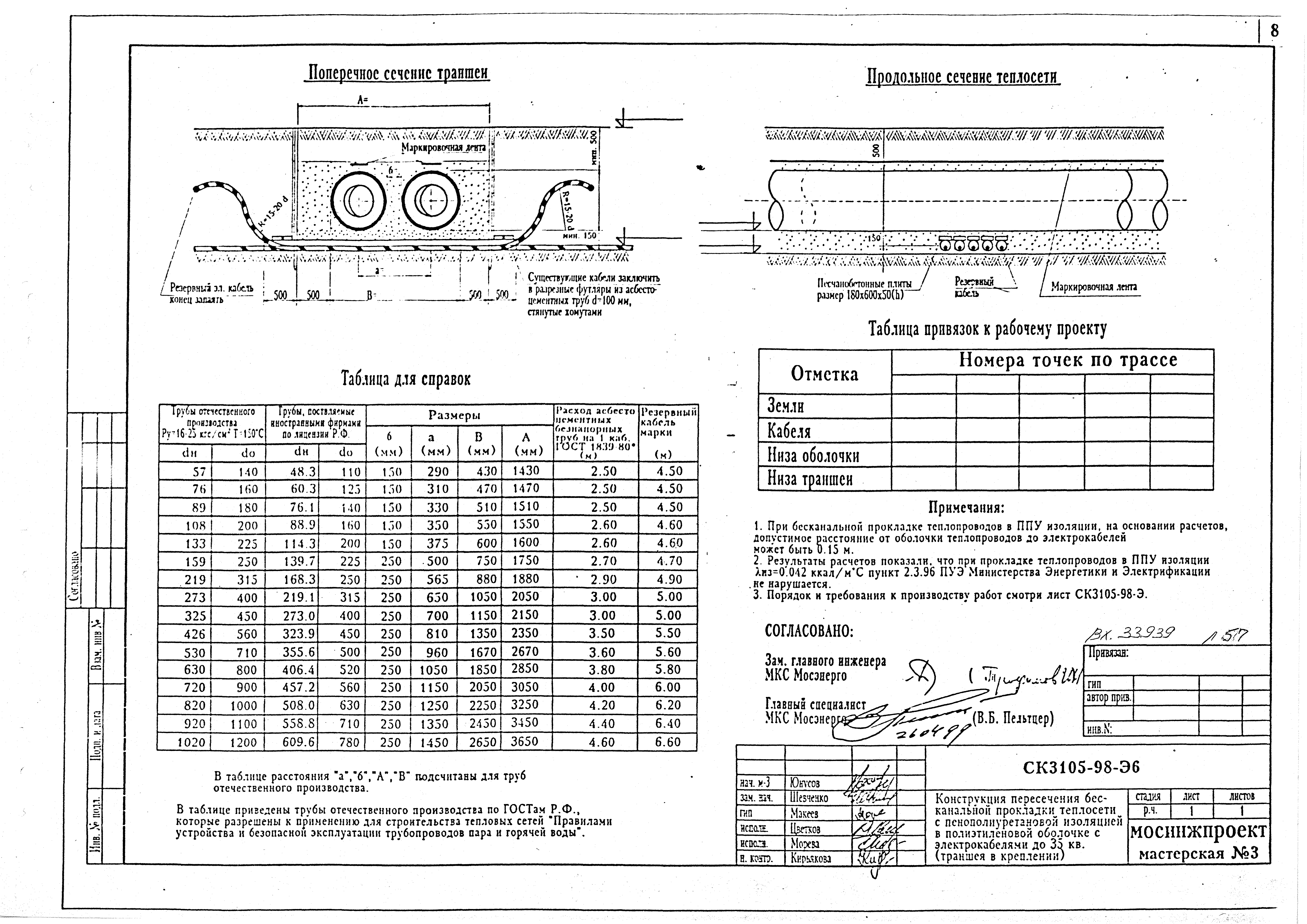 Альбом СК 3105-98