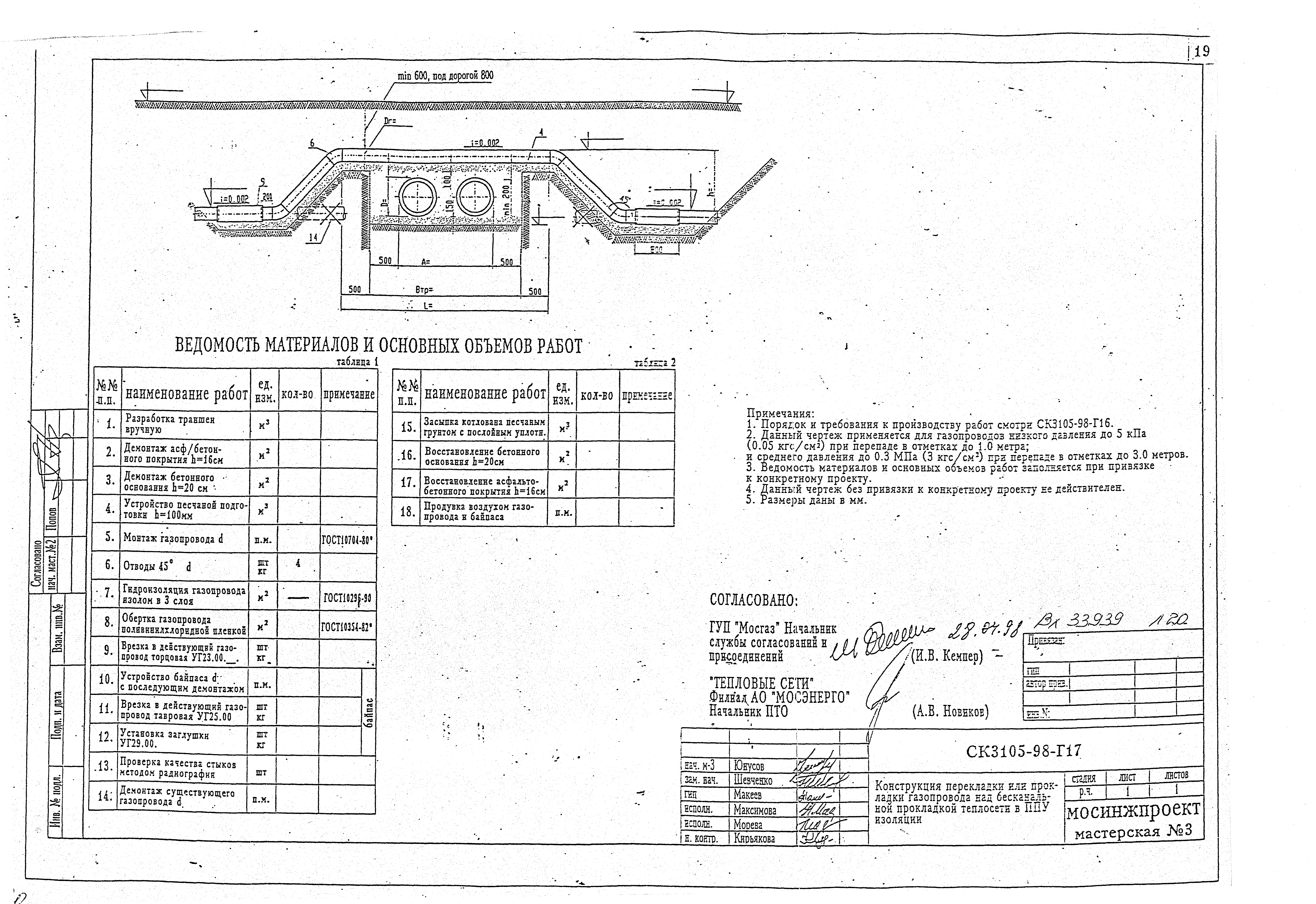 Альбом СК 3105-98