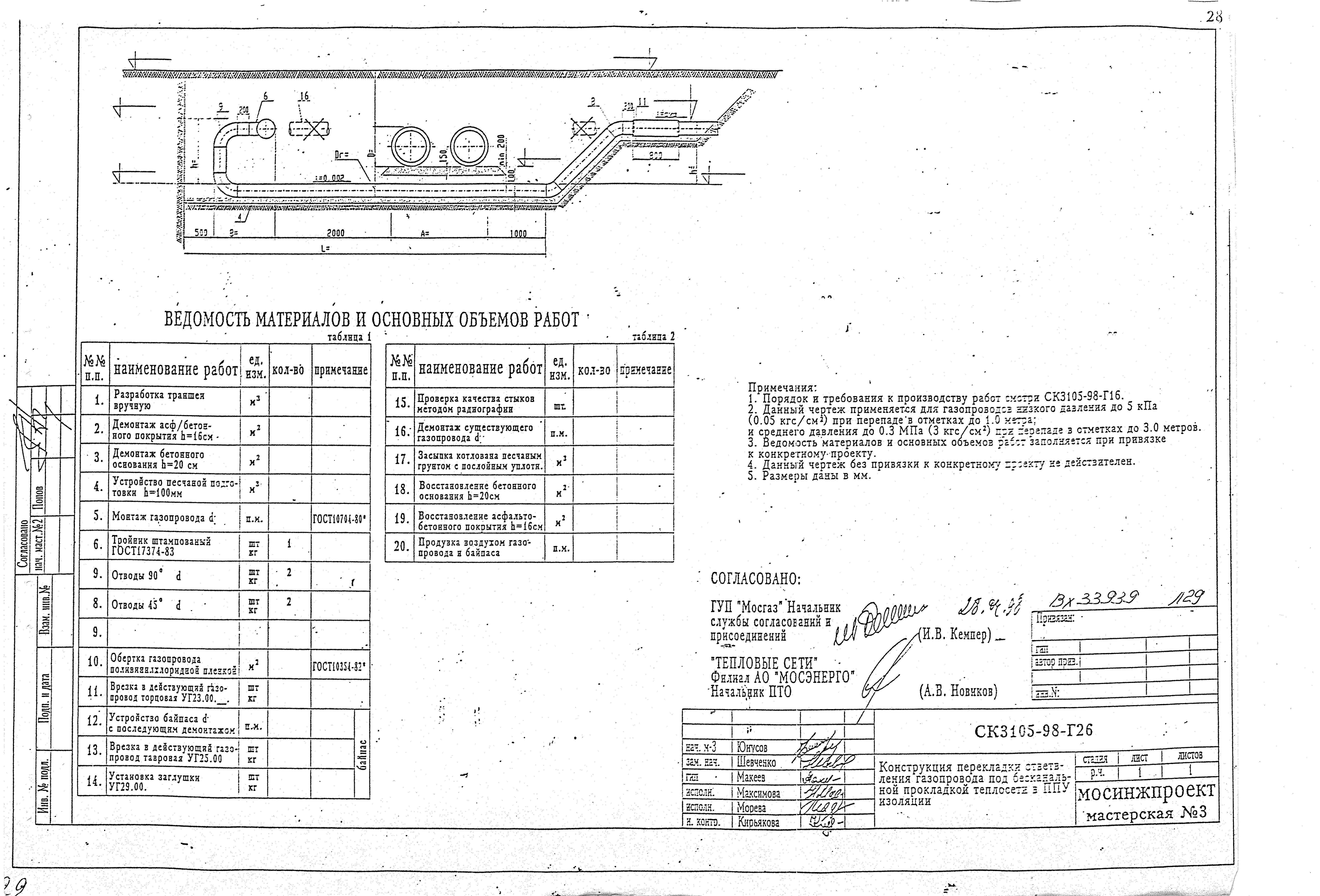 Альбом СК 3105-98