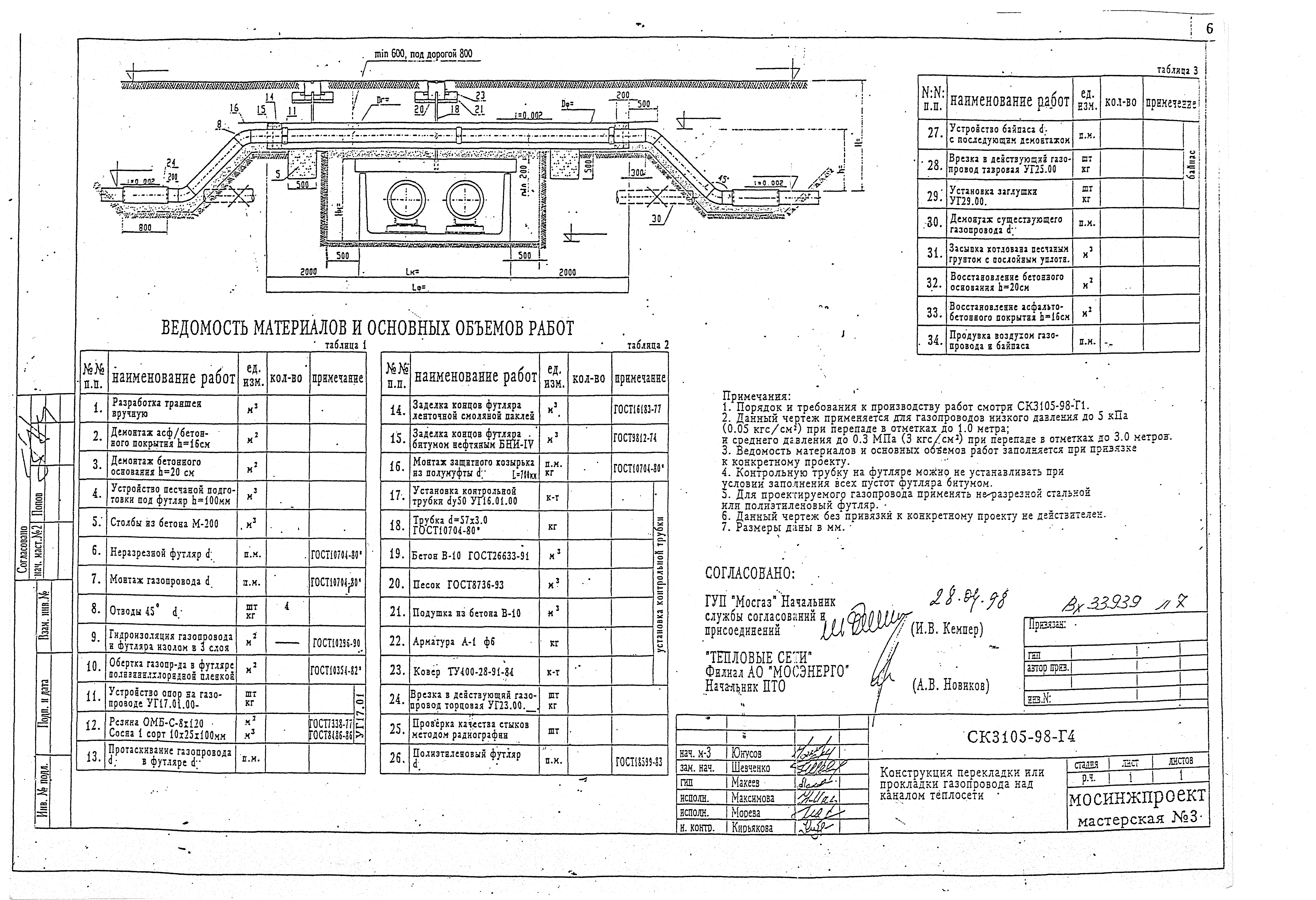 Альбом СК 3105-98