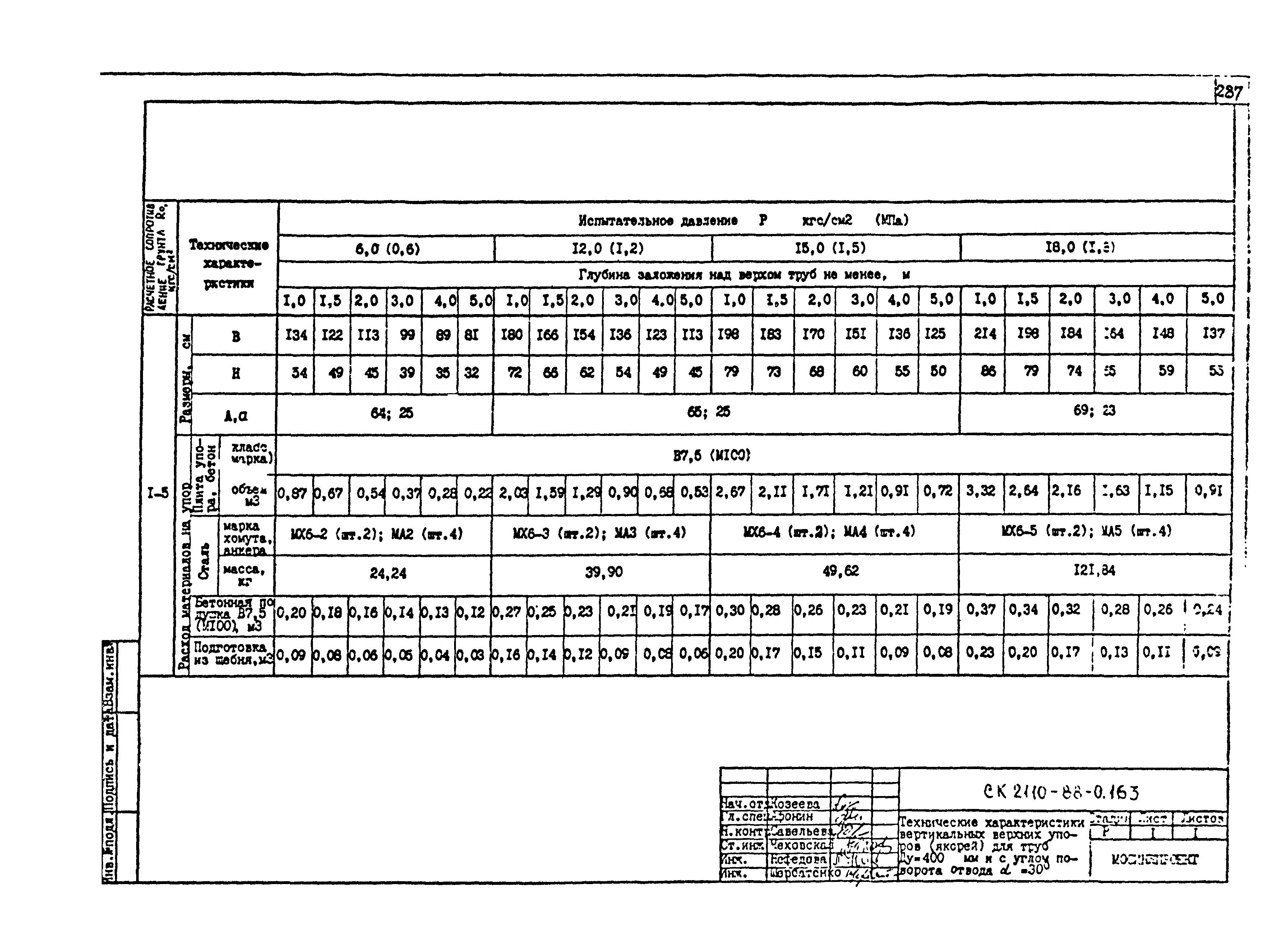 Альбом СК 2110-88