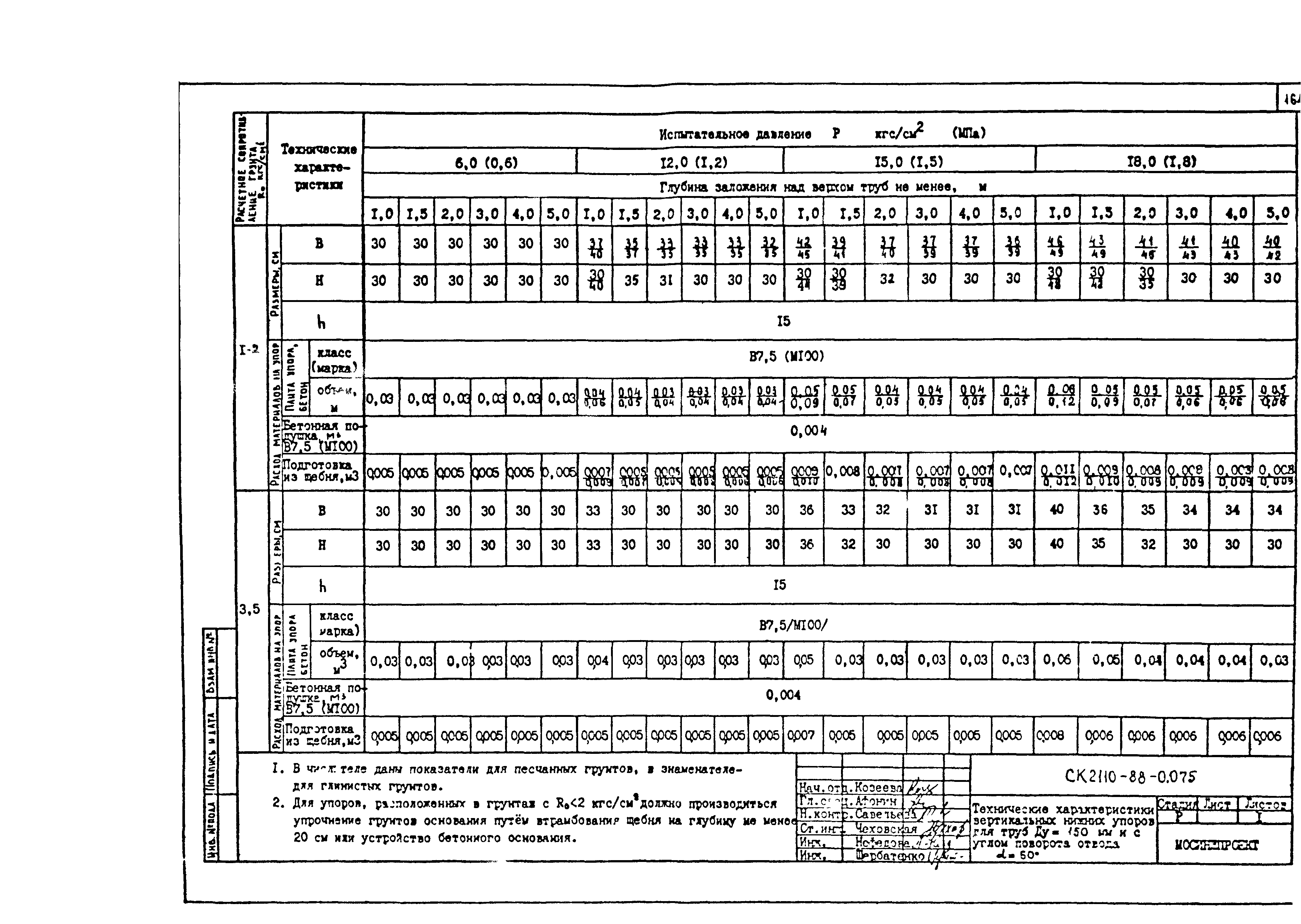 Альбом СК 2110-88