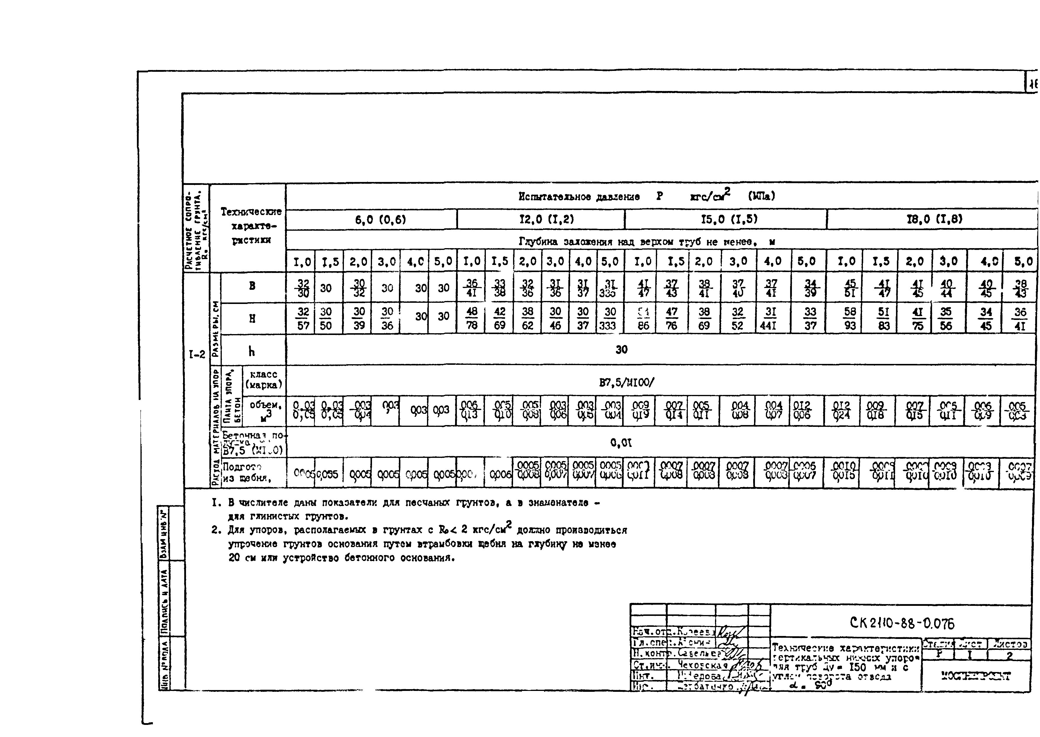 Альбом СК 2110-88