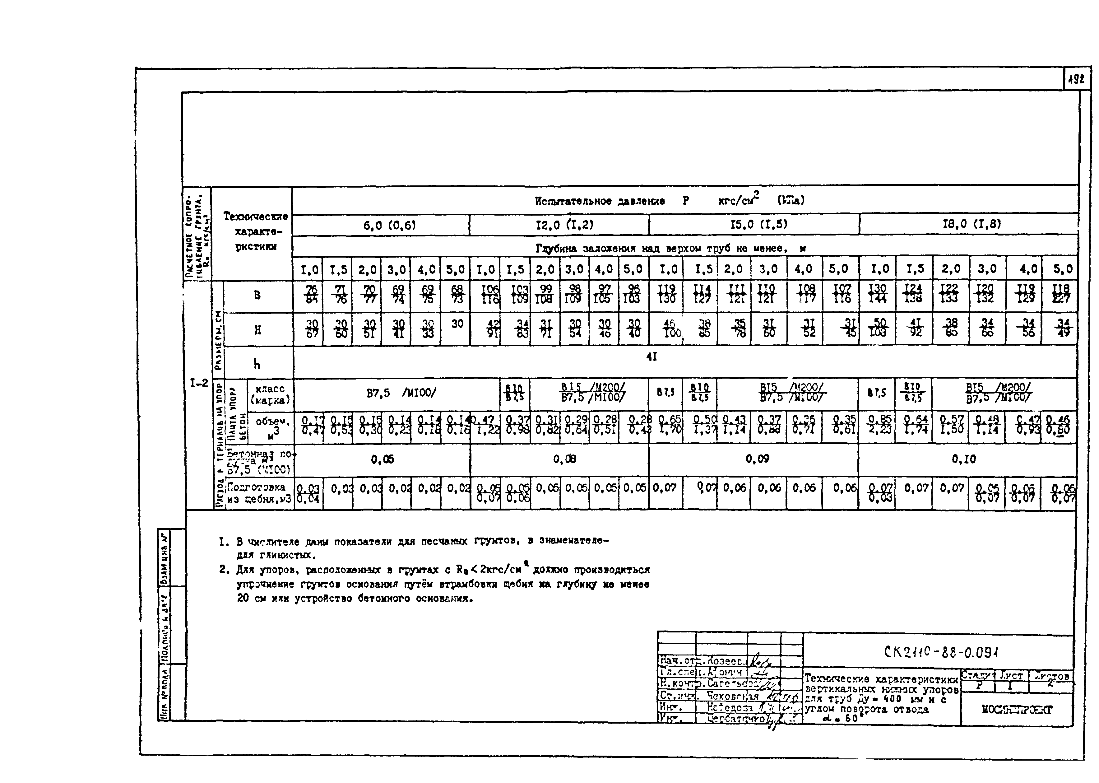 Альбом СК 2110-88