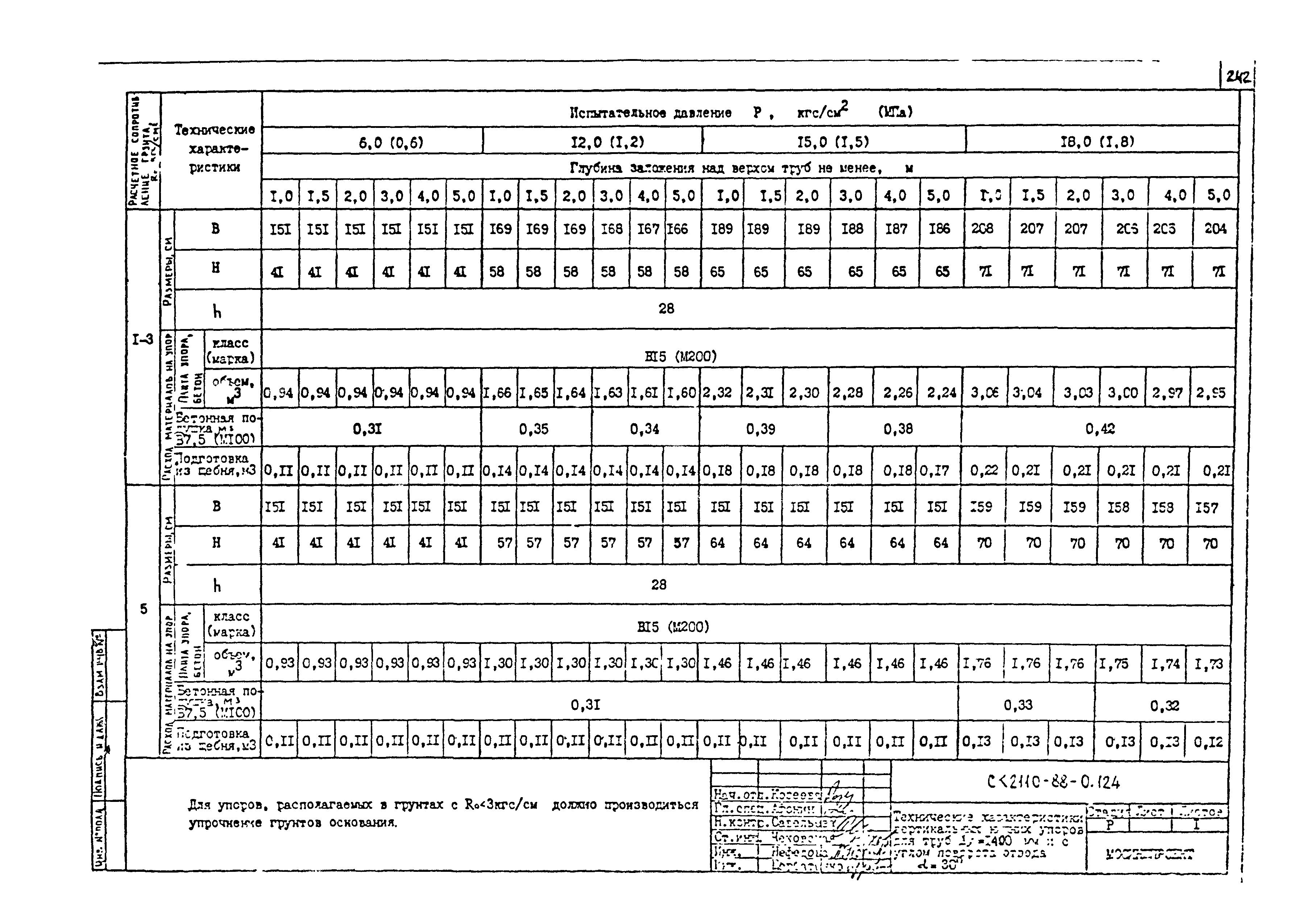 Альбом СК 2110-88