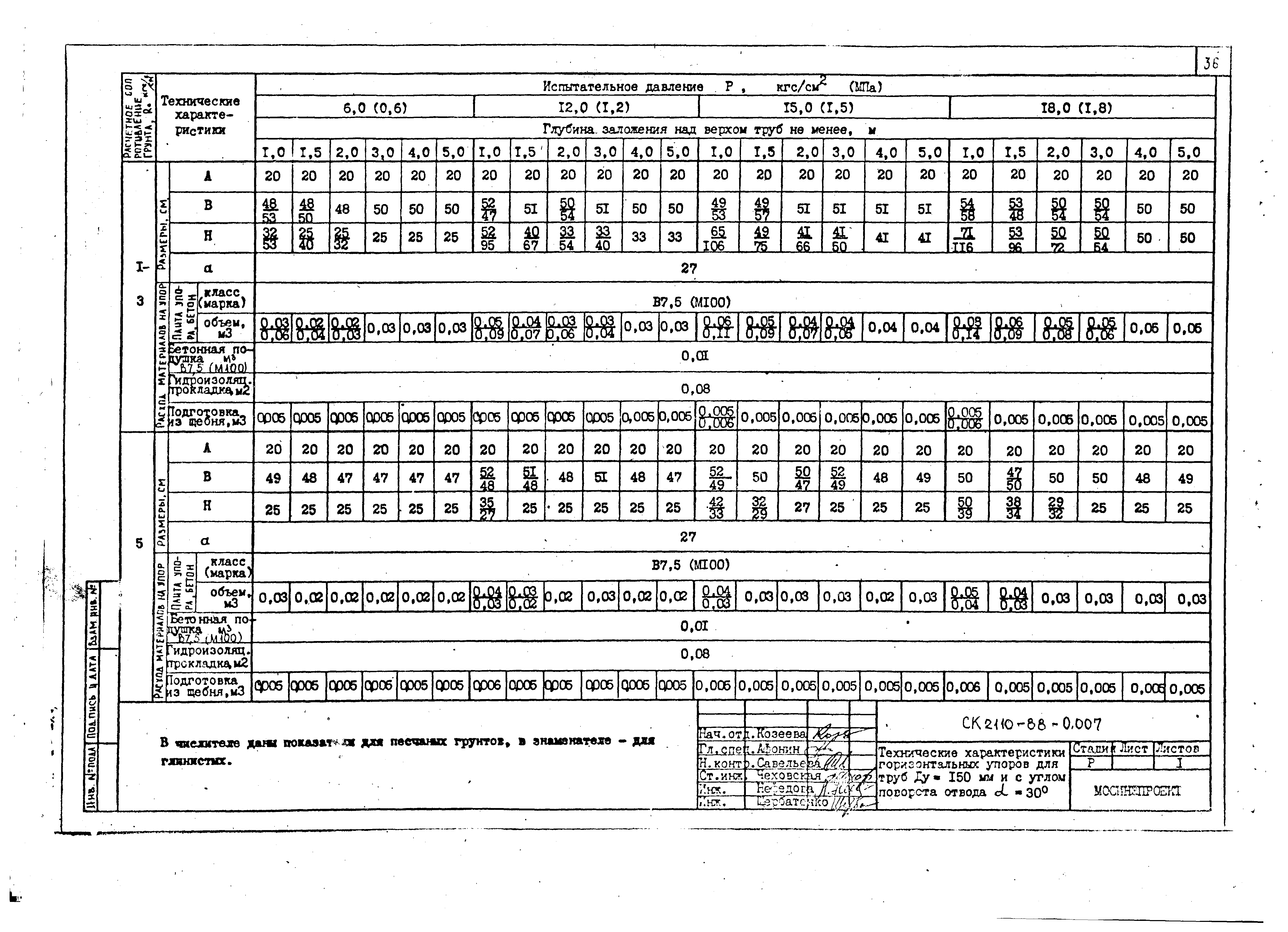 Альбом СК 2110-88