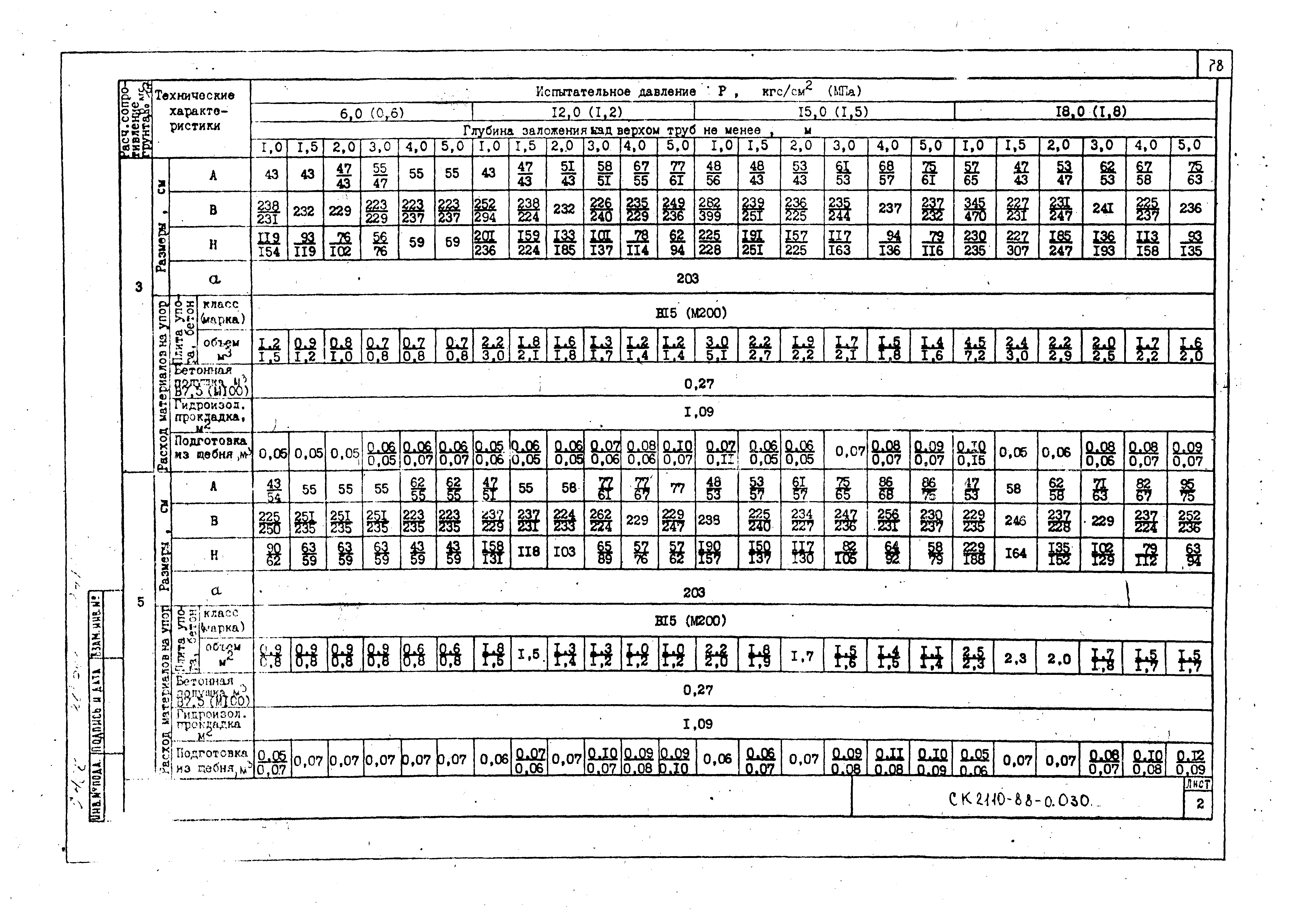 Альбом СК 2110-88