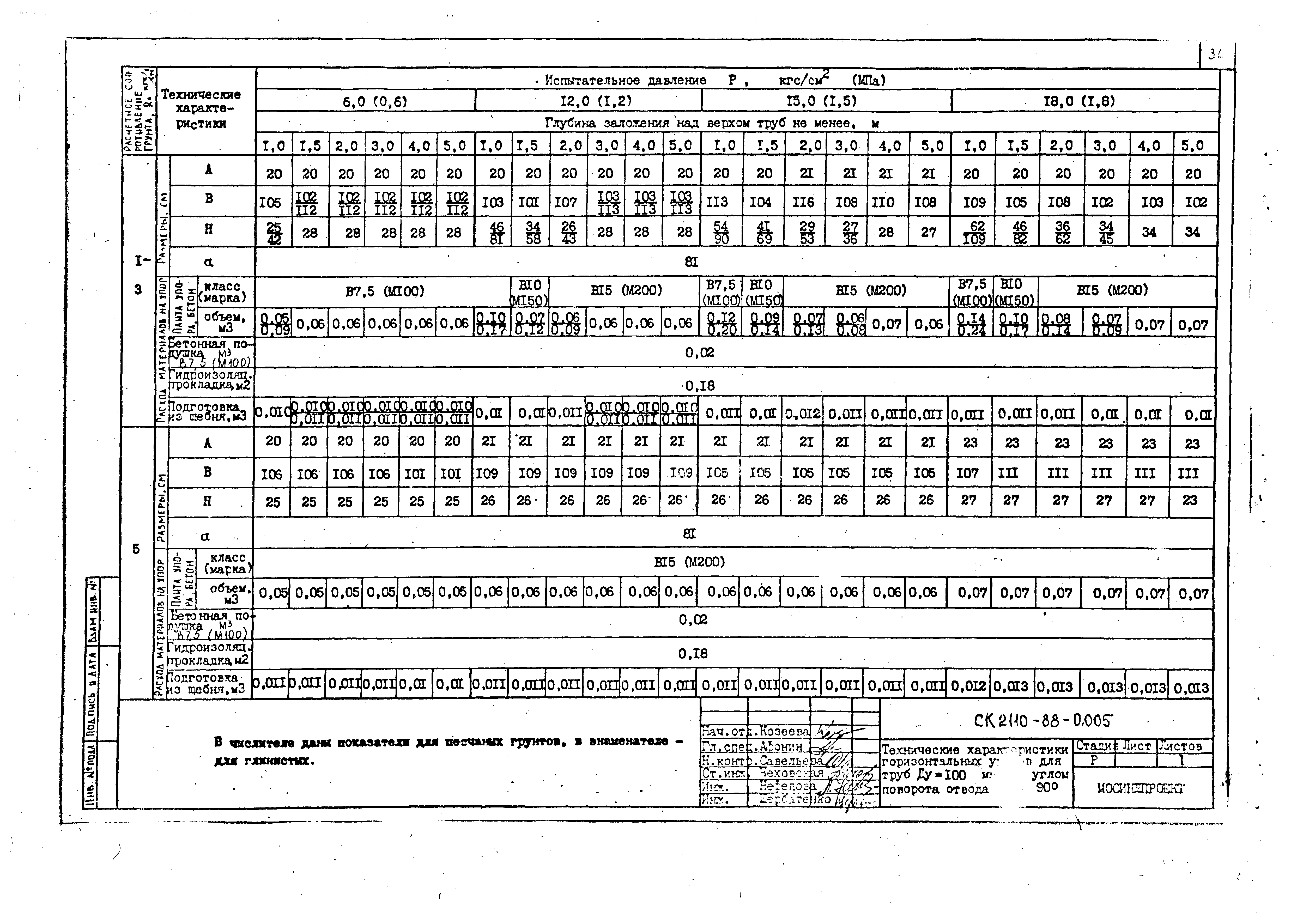 Альбом СК 2110-88