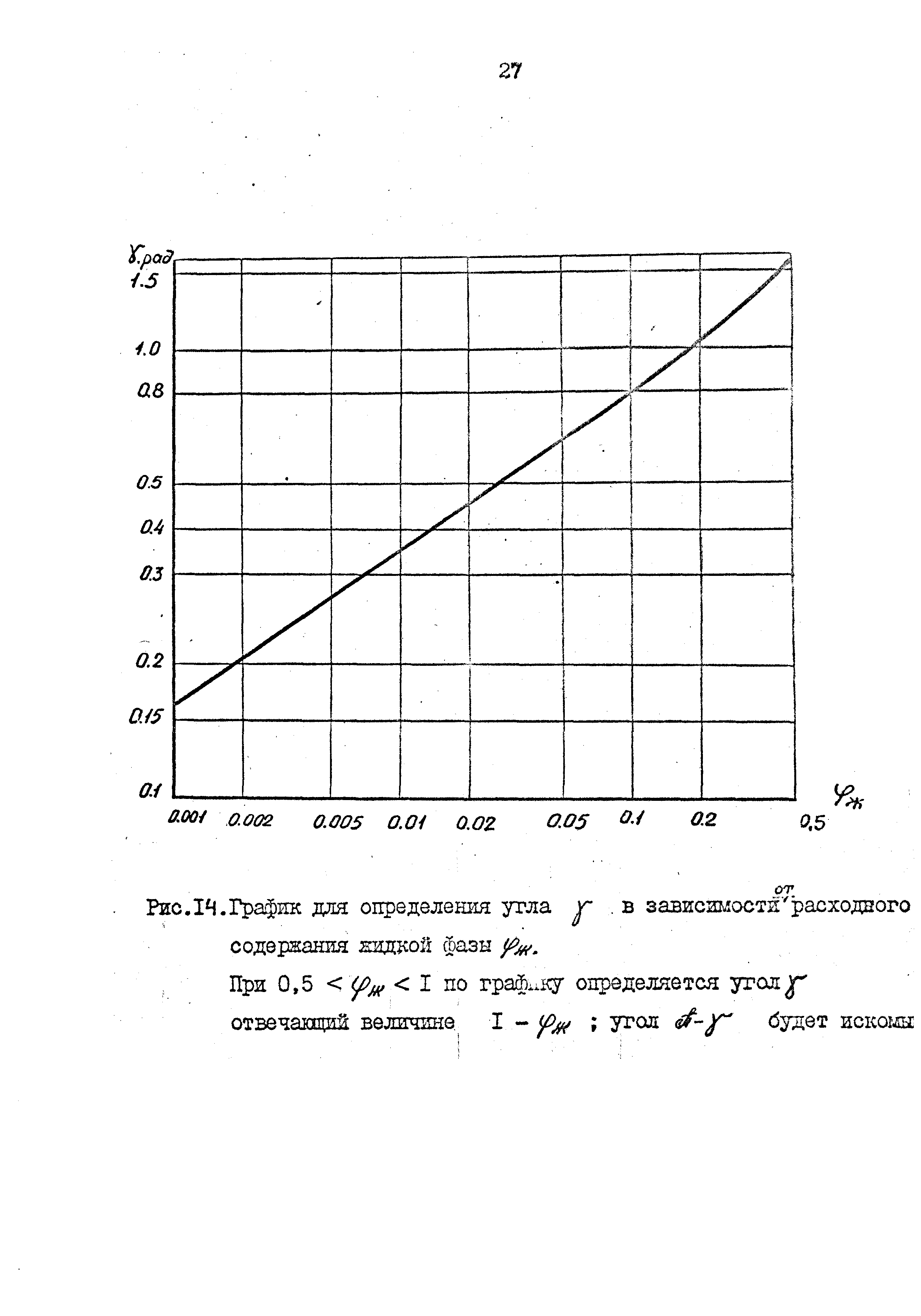 РД 39-32-704-82