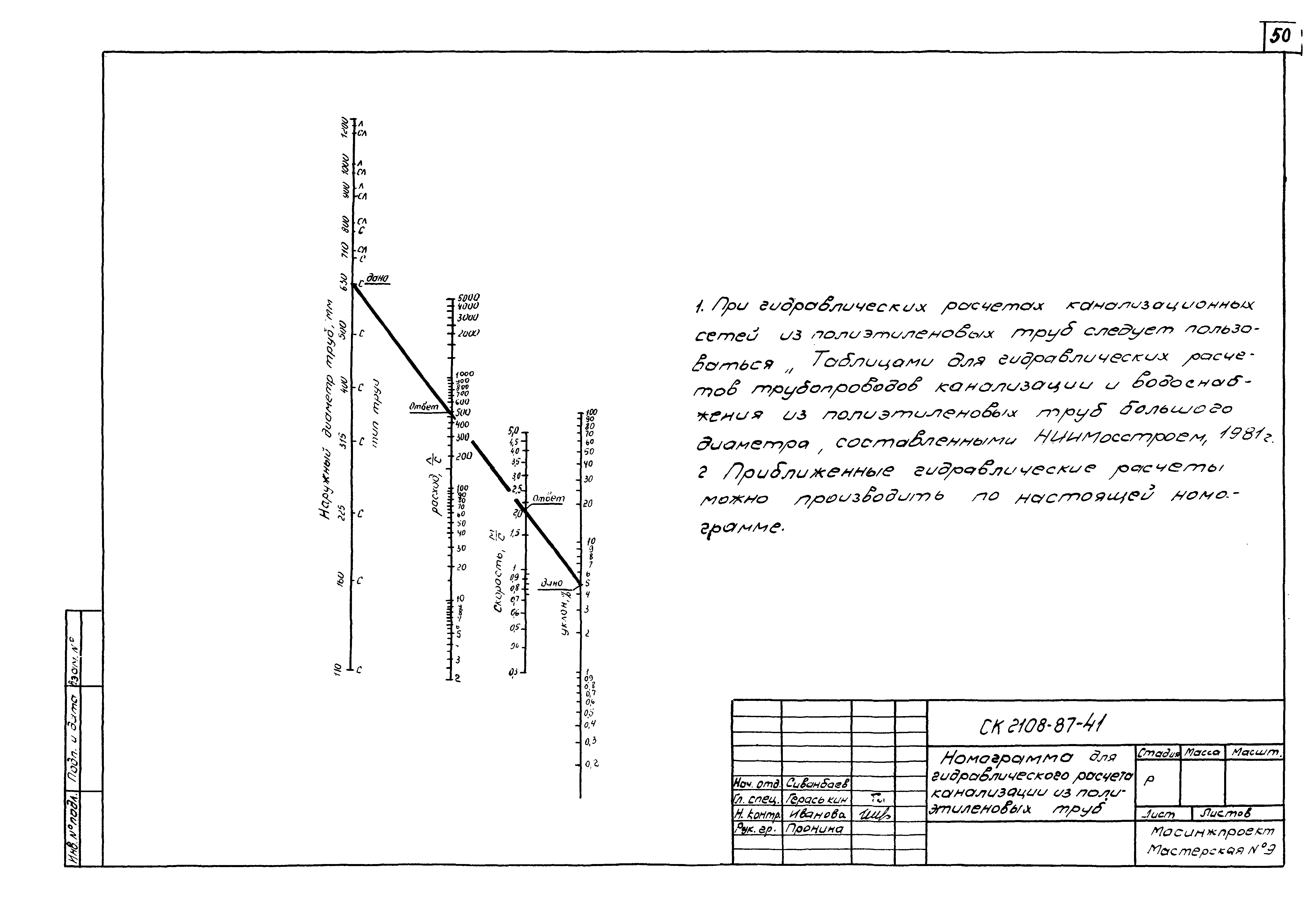 Альбом СК 2108-87