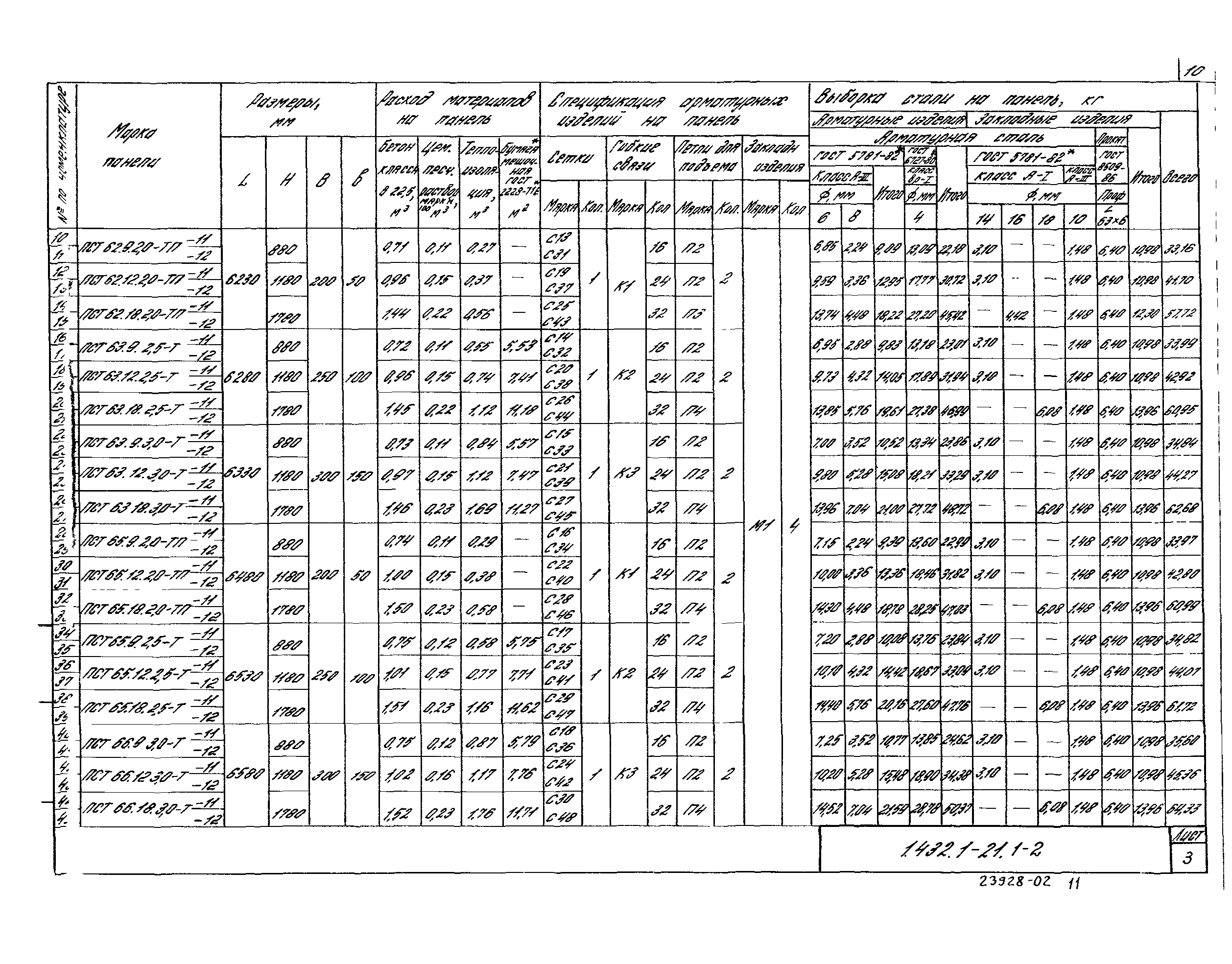 Серия 1.432.1-21