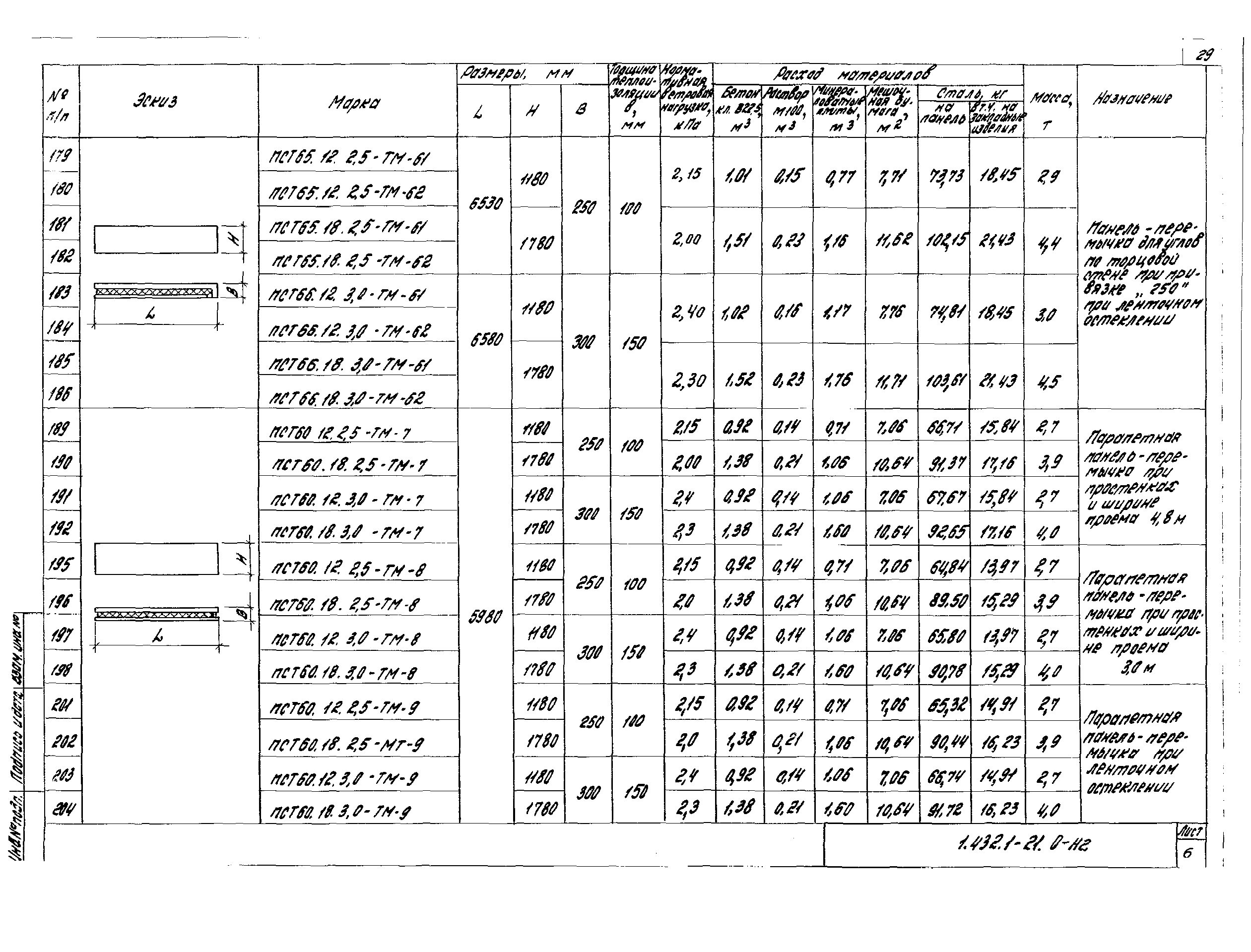 Серия 1.432.1-21